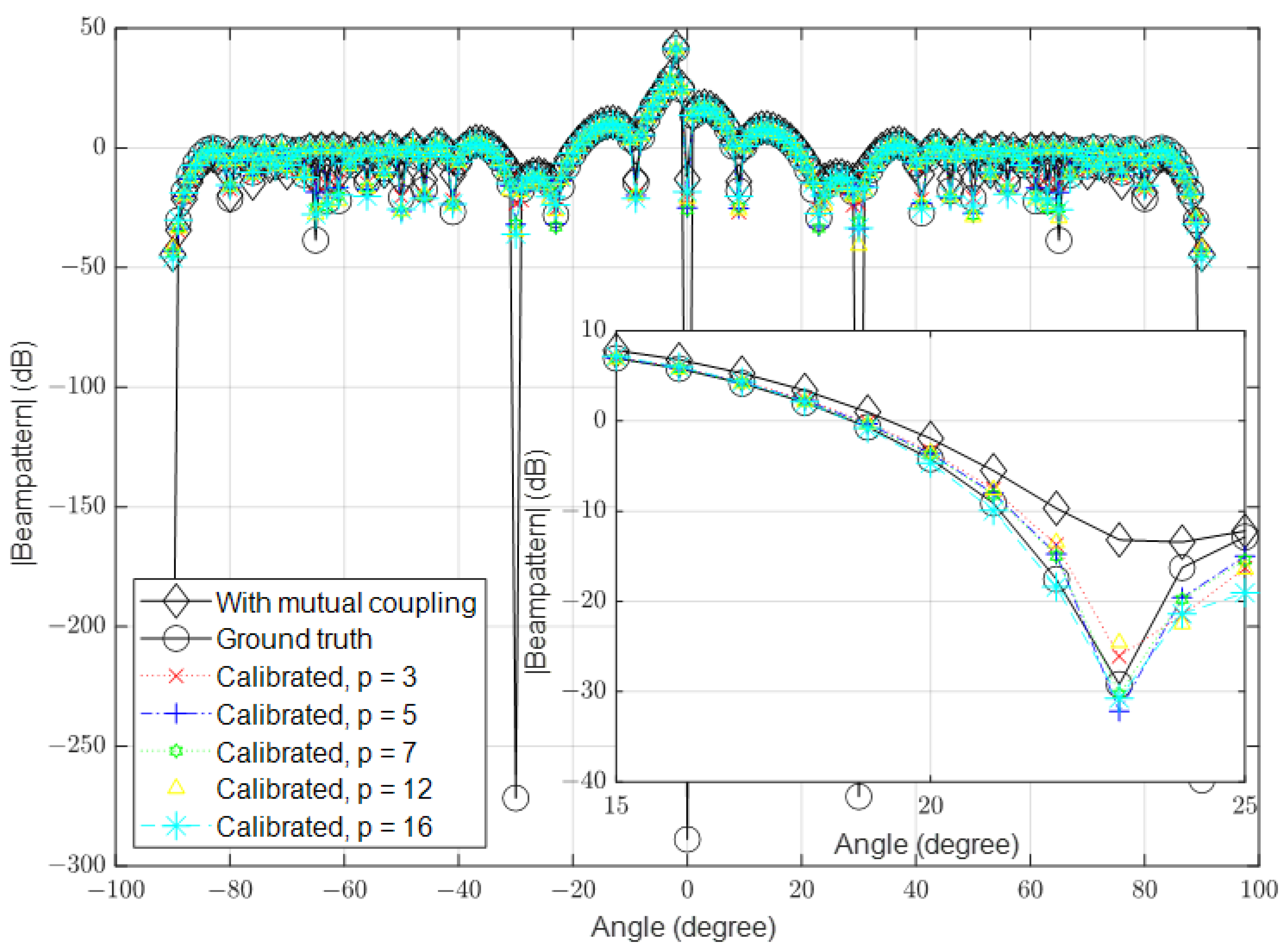 Sensors 23 09026 g005