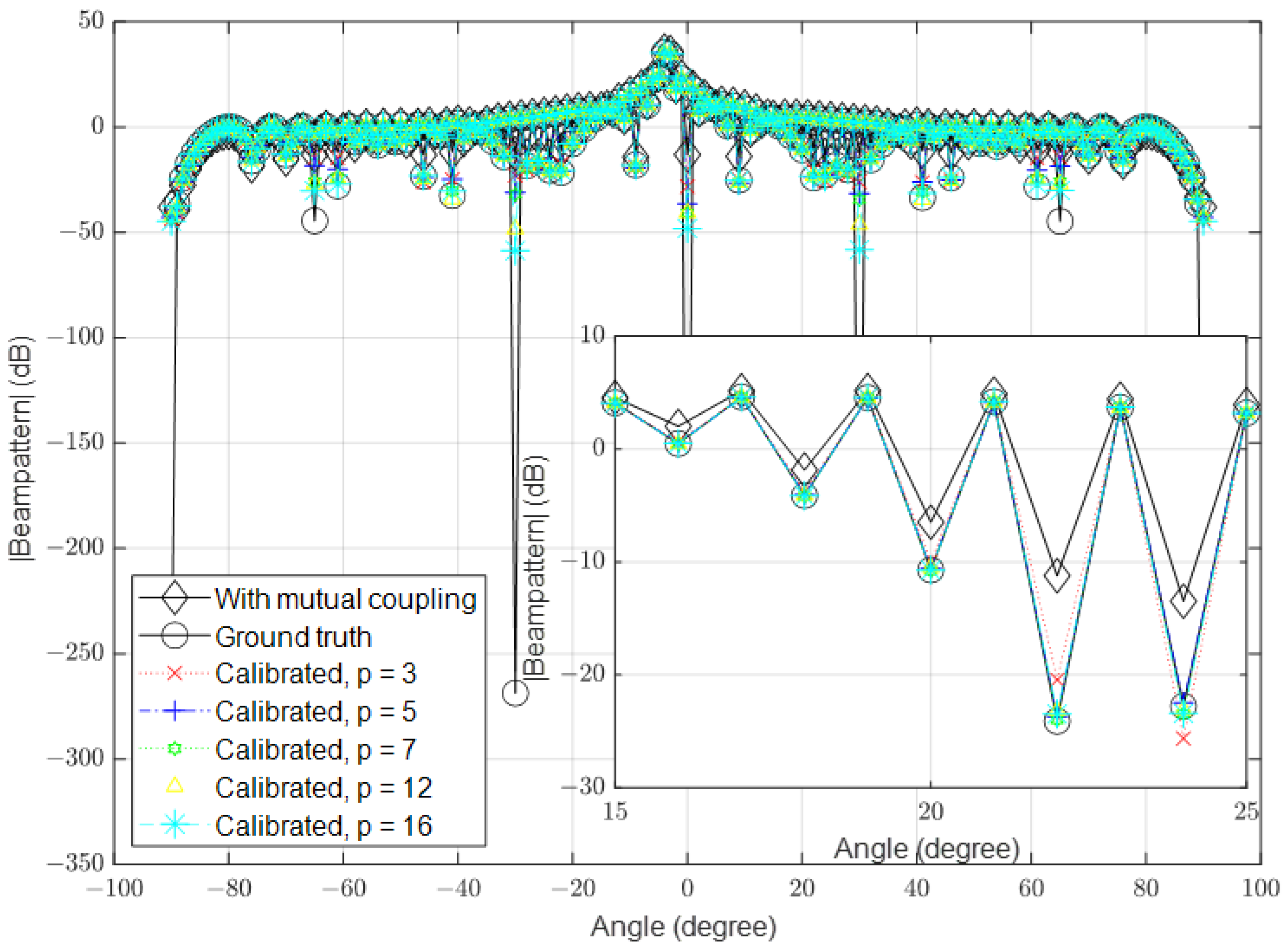 Sensors 23 09026 g007