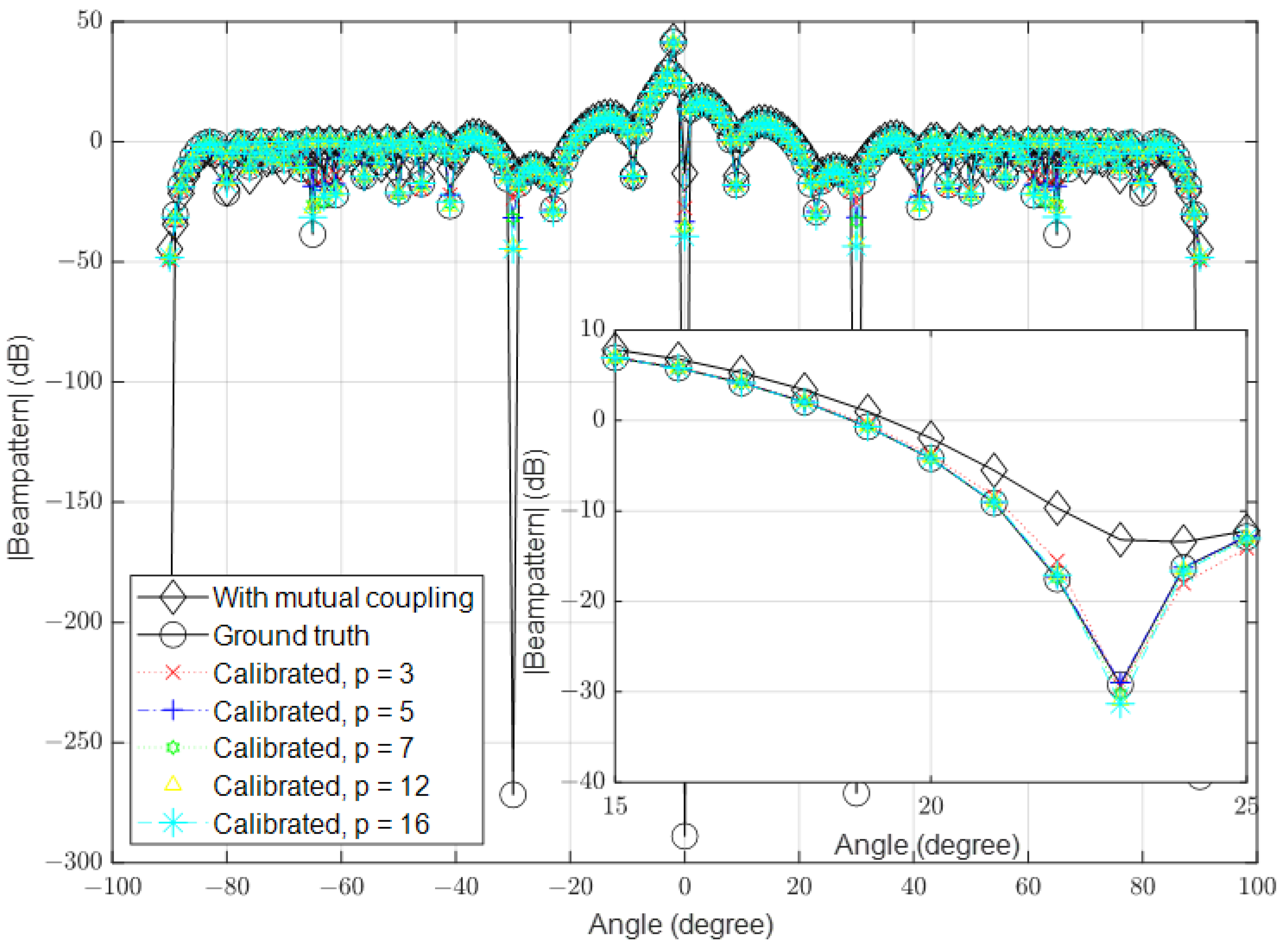 Sensors 23 09026 g008