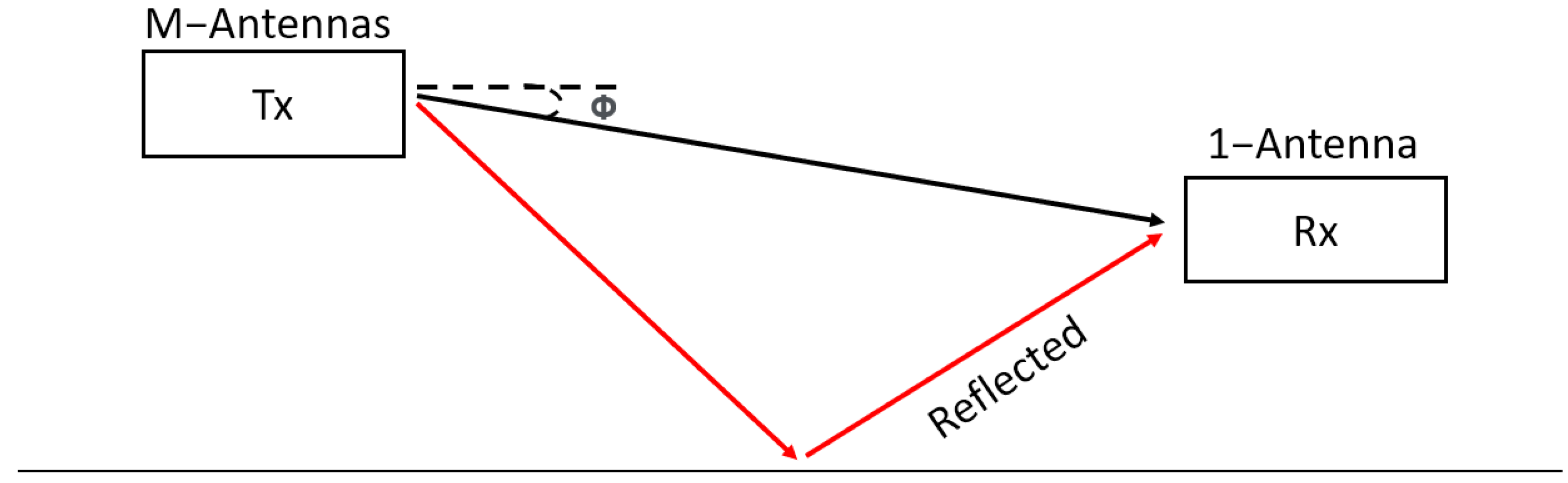 Sensors 23 09026 g009