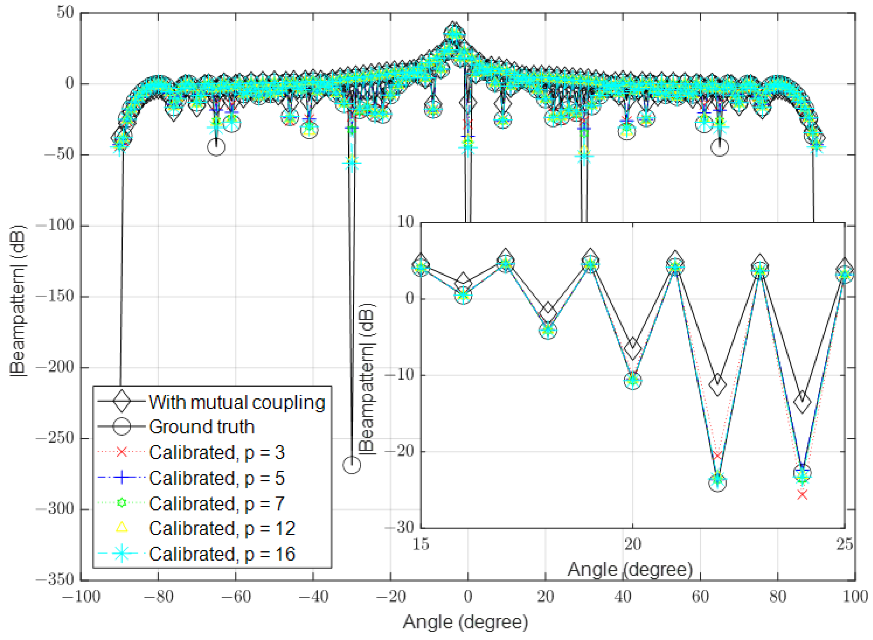 Sensors 23 09026 g011