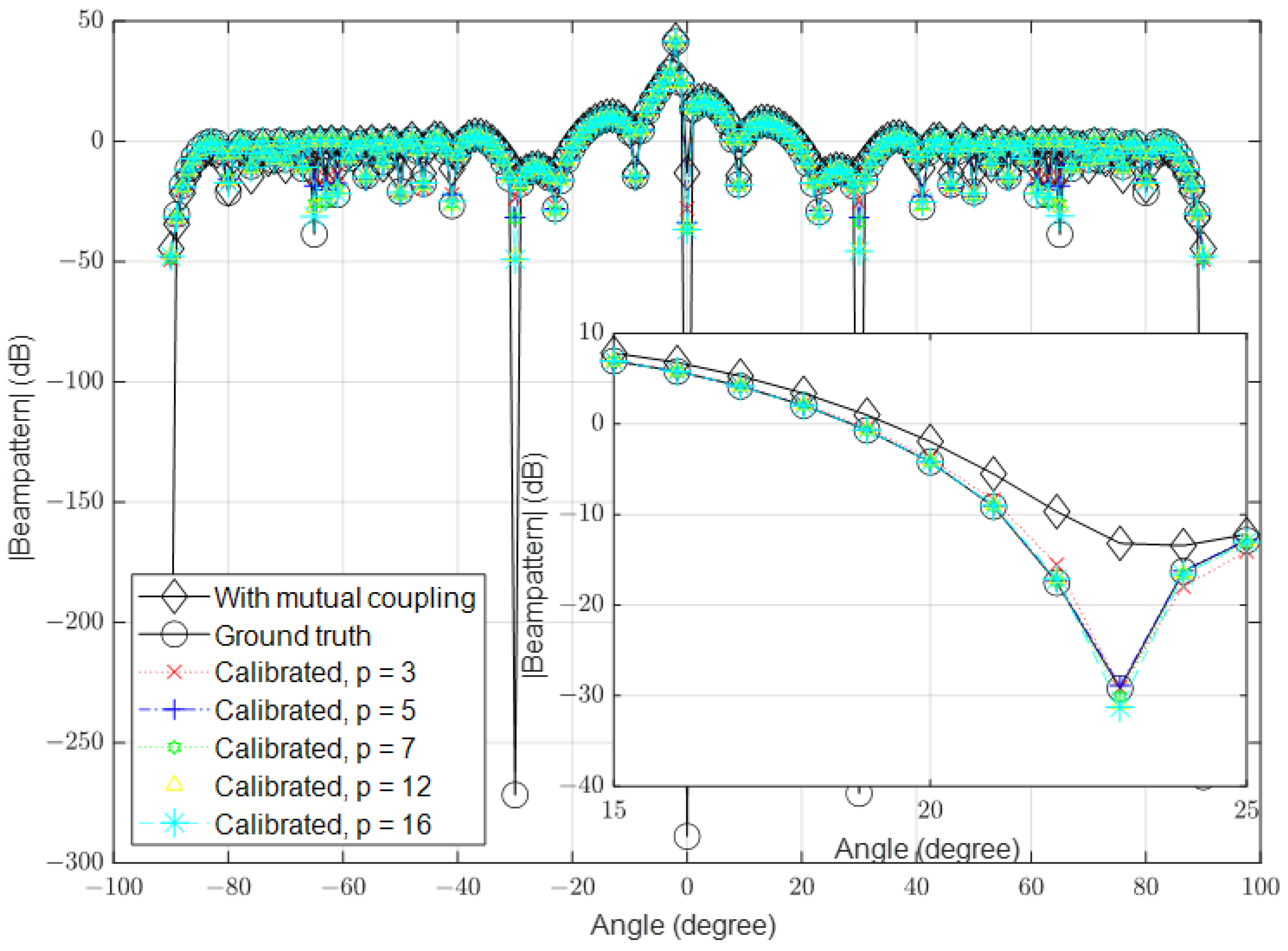 Sensors 23 09026 g012