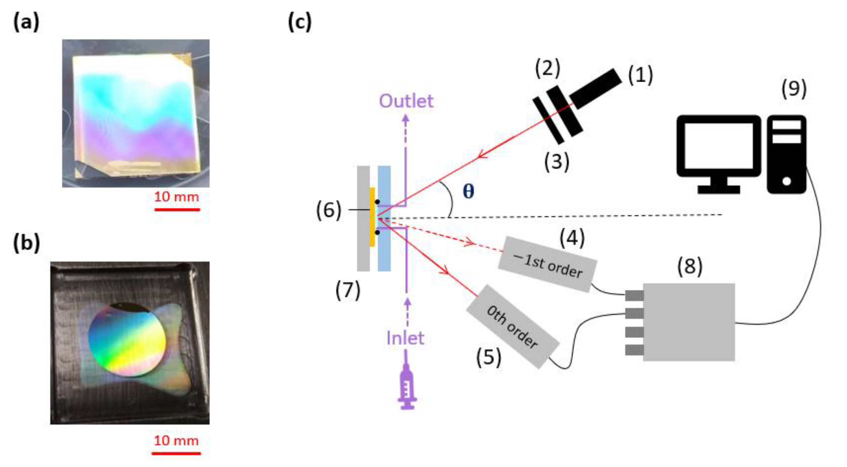 Sensors 23 09028 g002