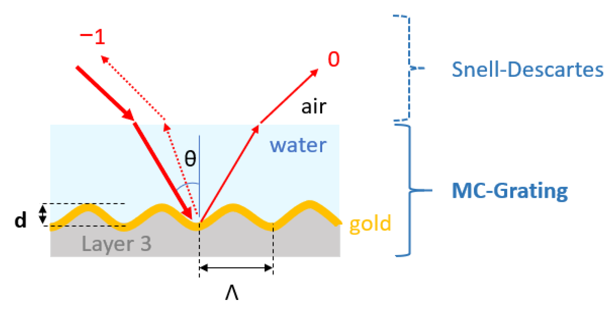 Sensors 23 09028 g003