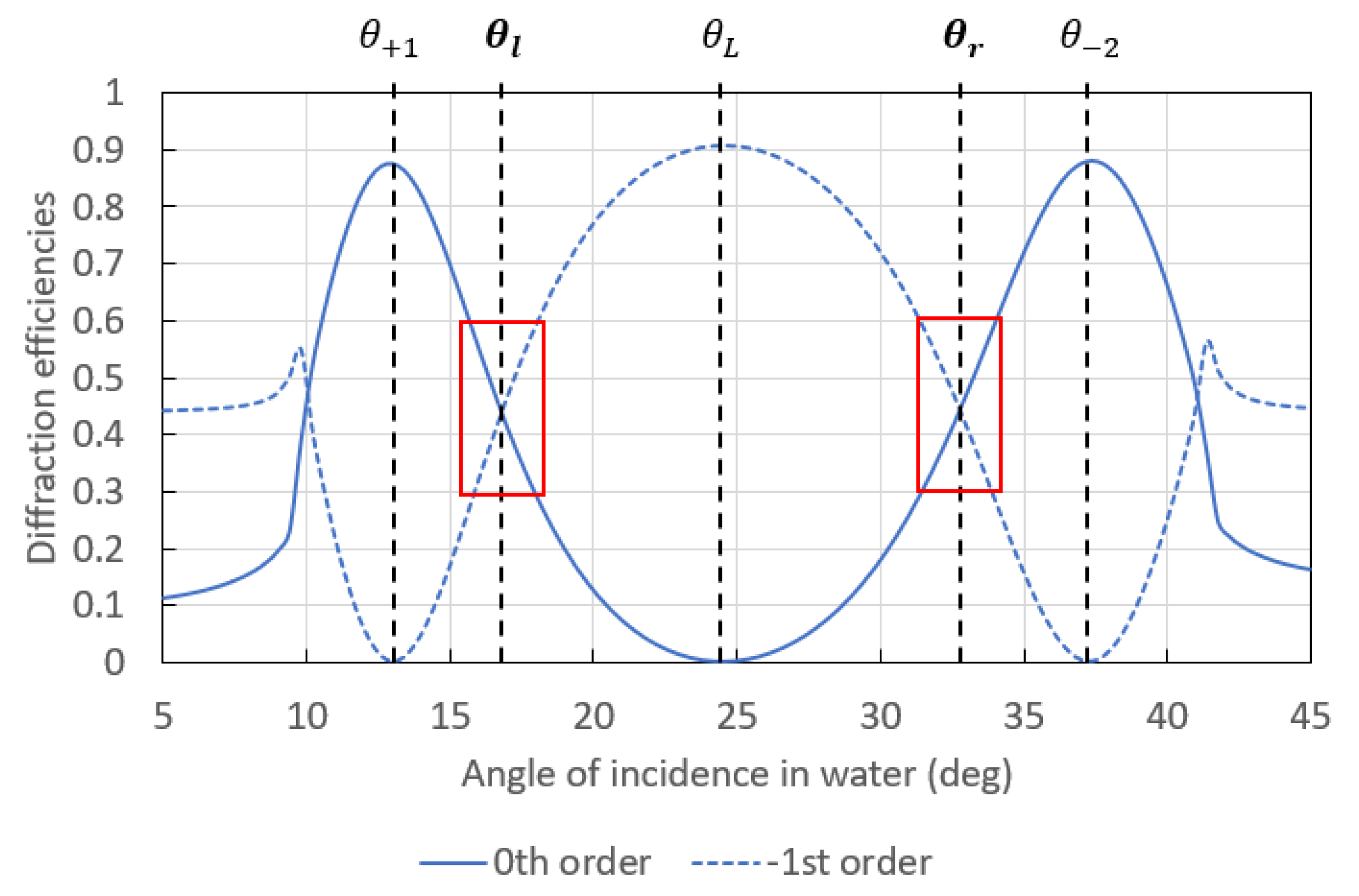 Sensors 23 09028 g004