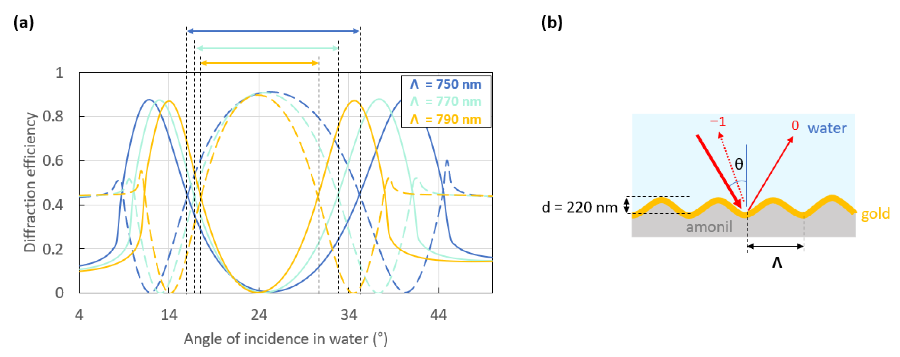 Sensors 23 09028 g005