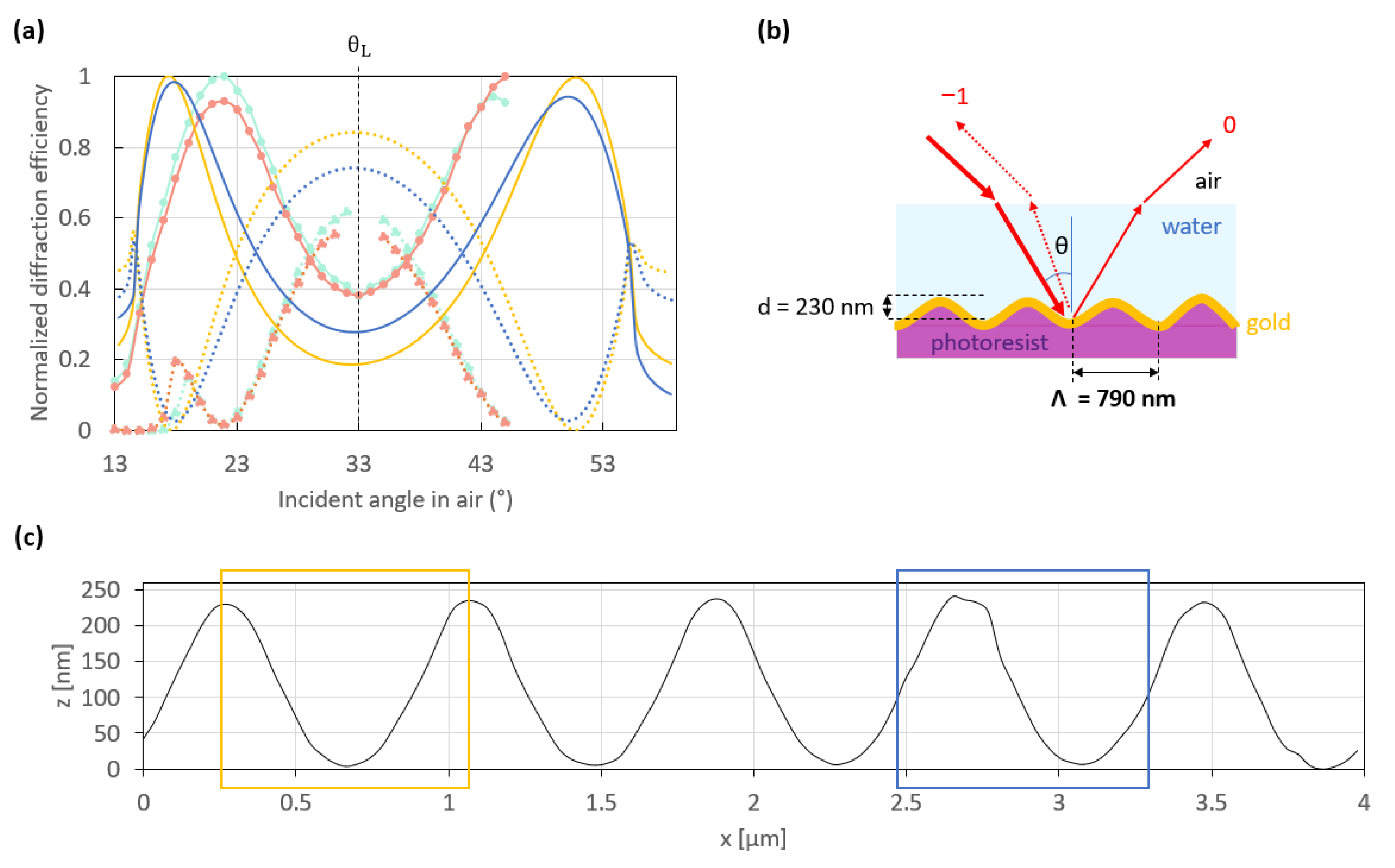 Sensors 23 09028 g006