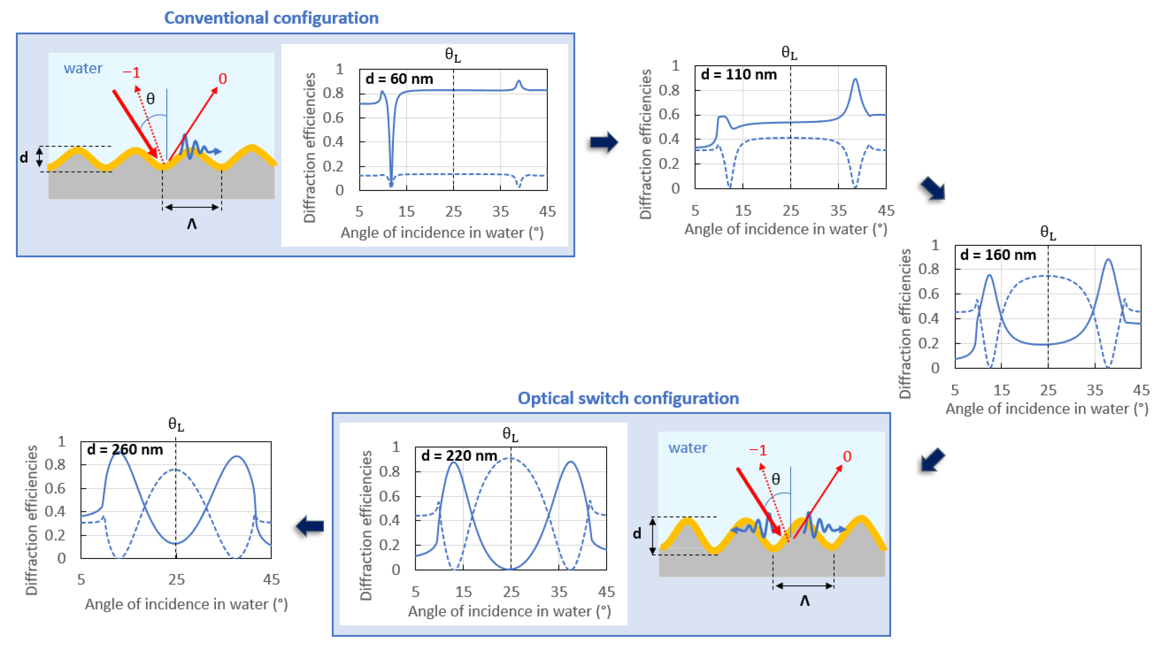 Sensors 23 09028 g008