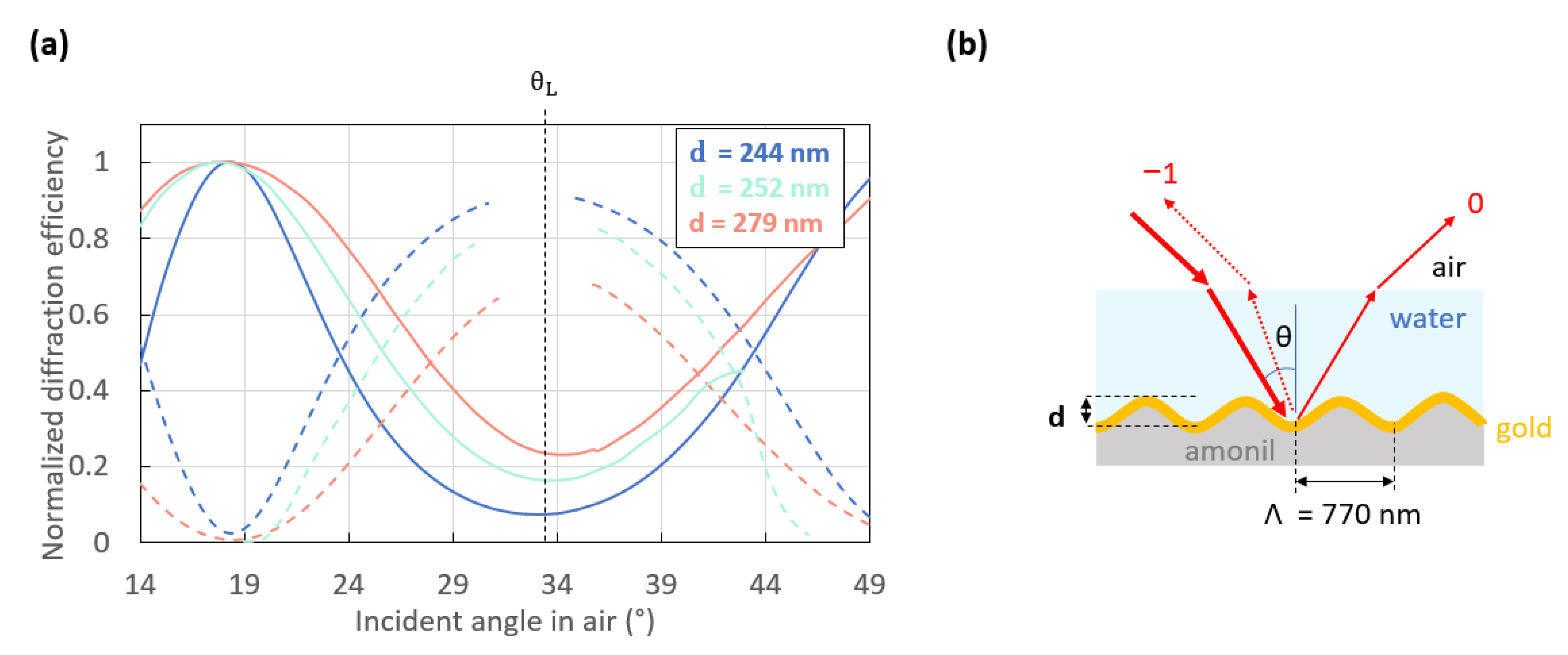 Sensors 23 09028 g009