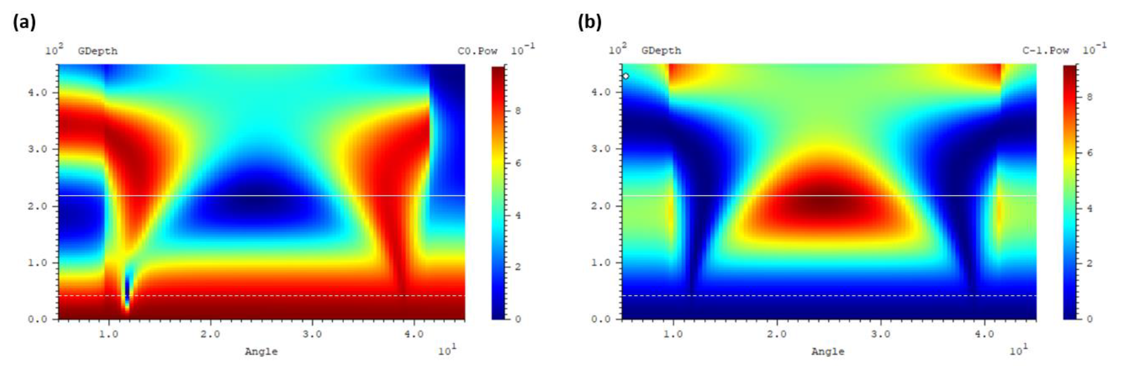 Sensors 23 09028 g0a4