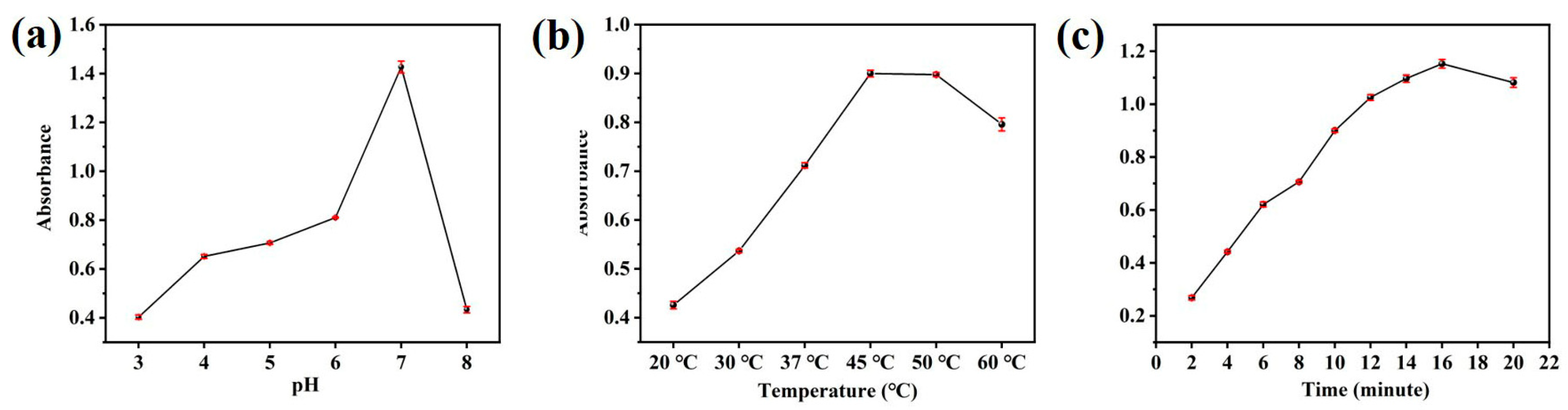Sensors 23 09029 g004