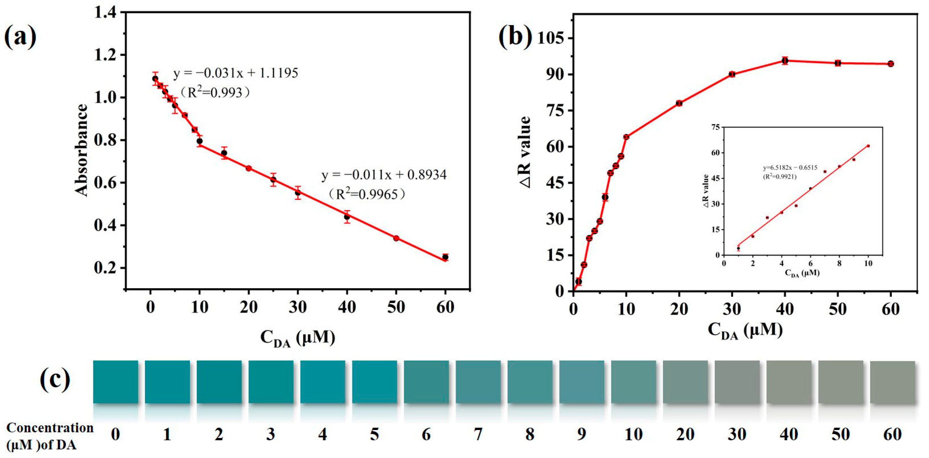 Sensors 23 09029 g005