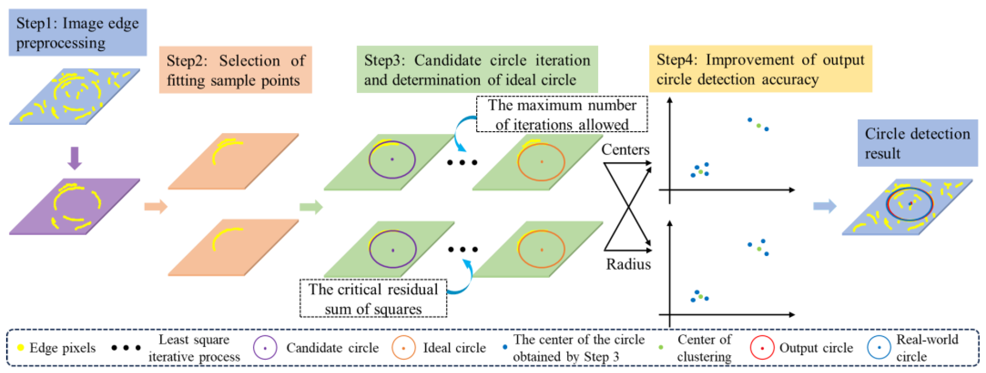 Sensors 23 09030 g001