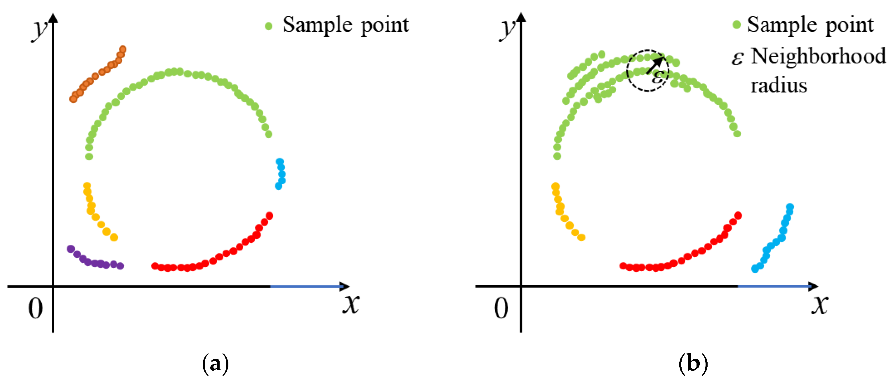 Sensors 23 09030 g005