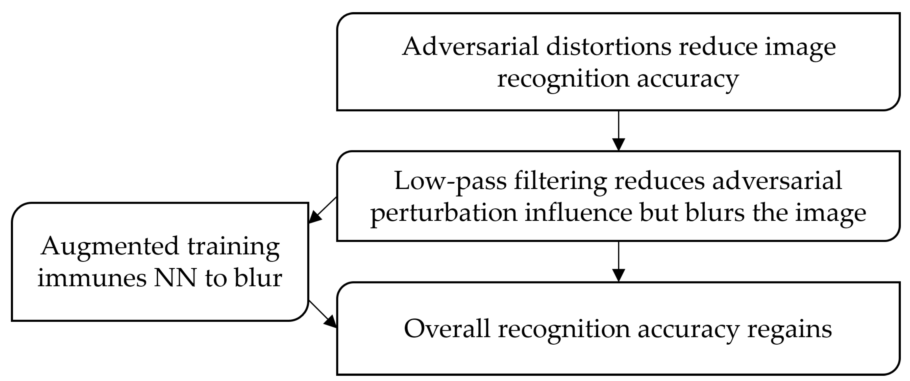 Sensors 23 09032 g002
