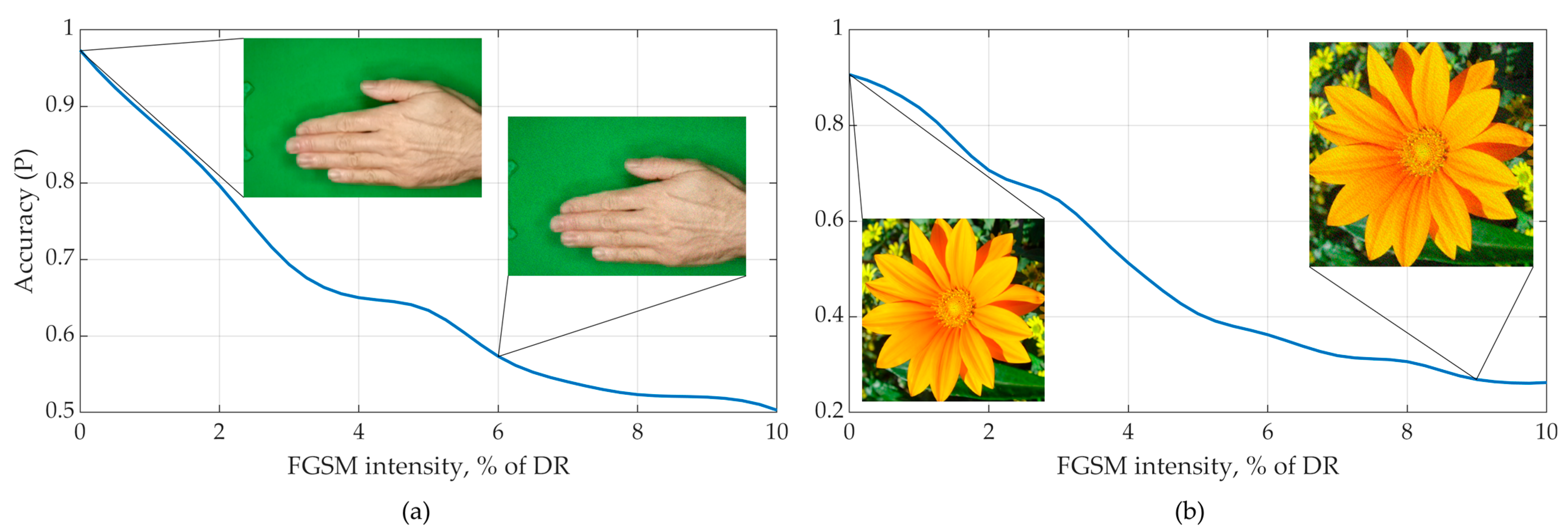 Sensors 23 09032 g006