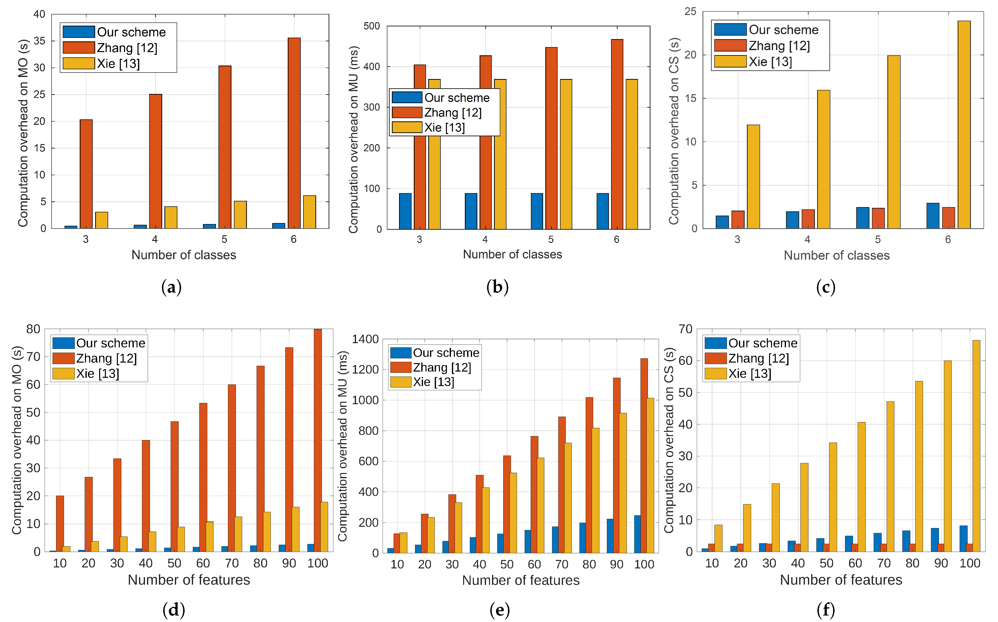 Sensors 23 09033 g006