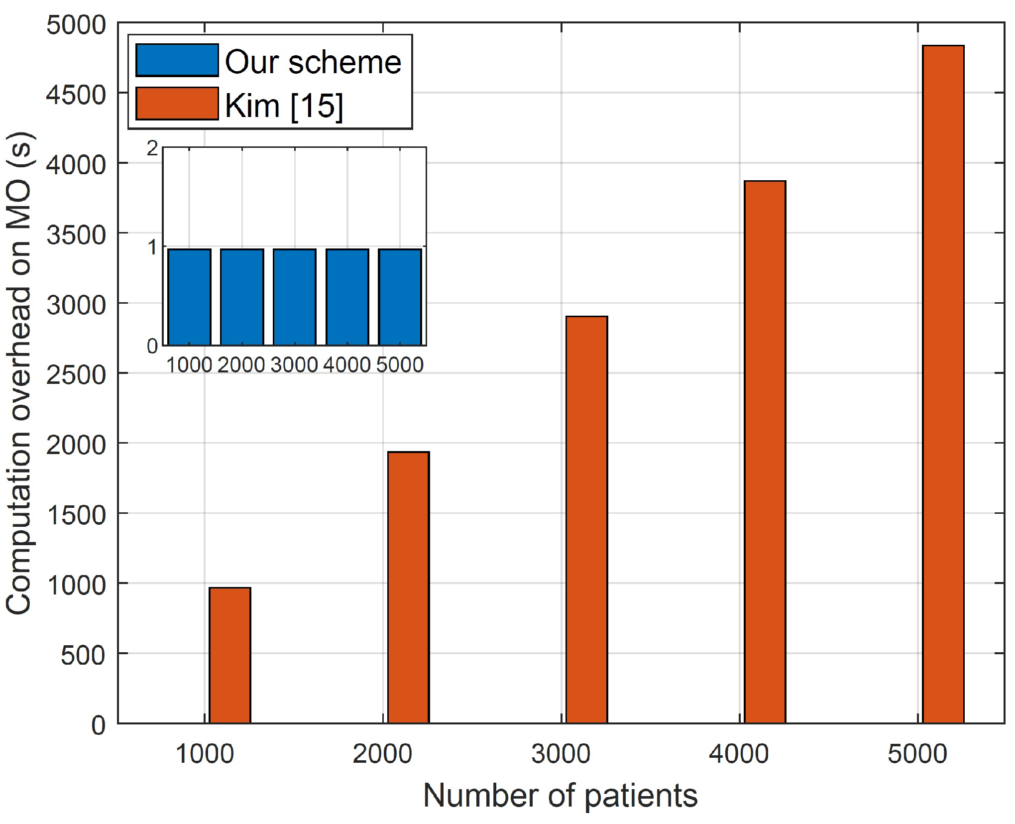 Sensors 23 09033 g007