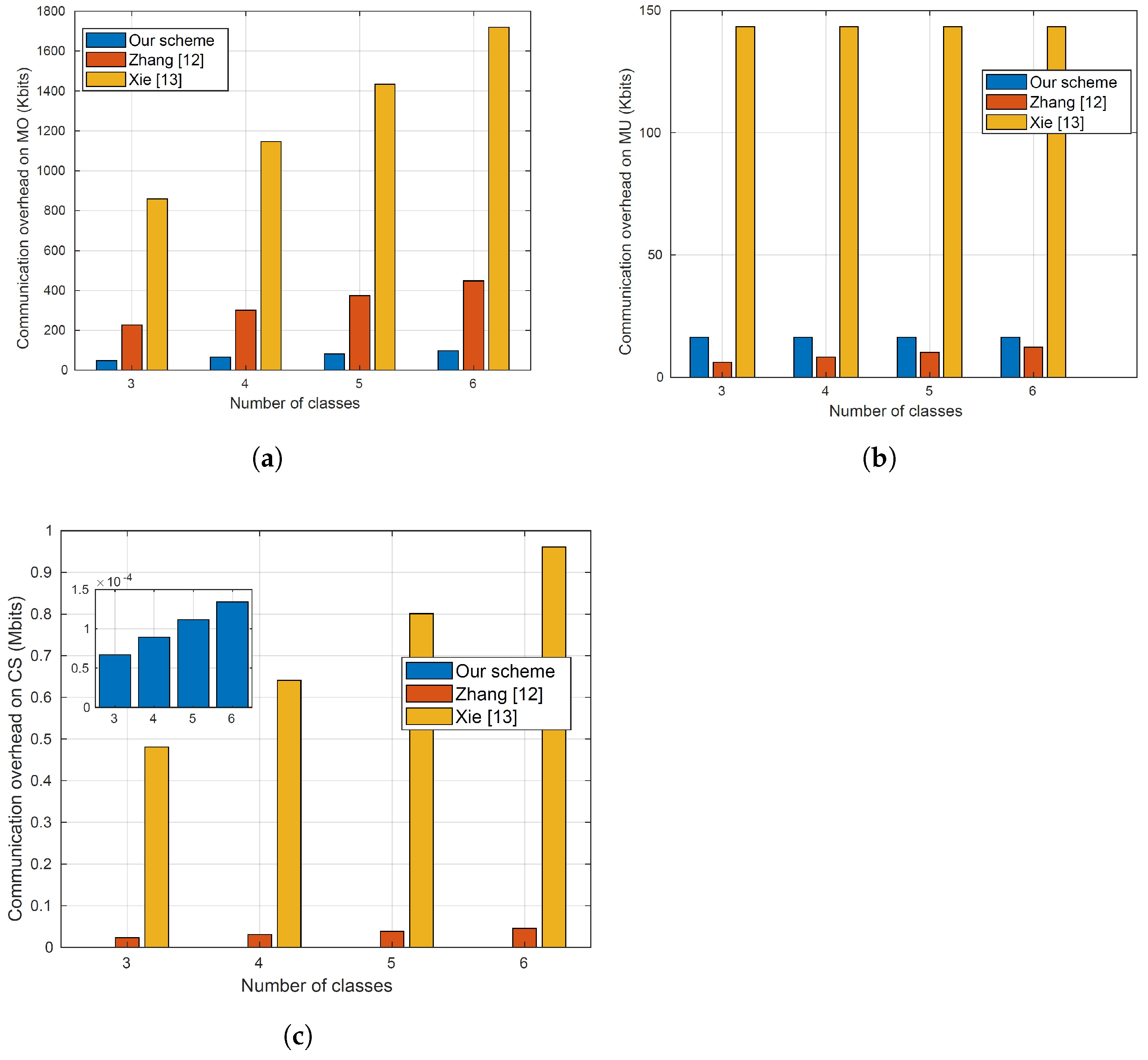 Sensors 23 09033 g008