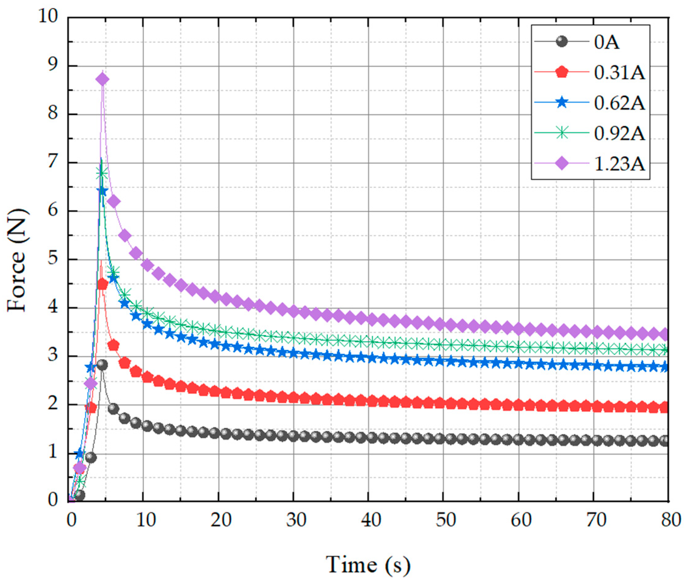 Sensors 23 09035 g014