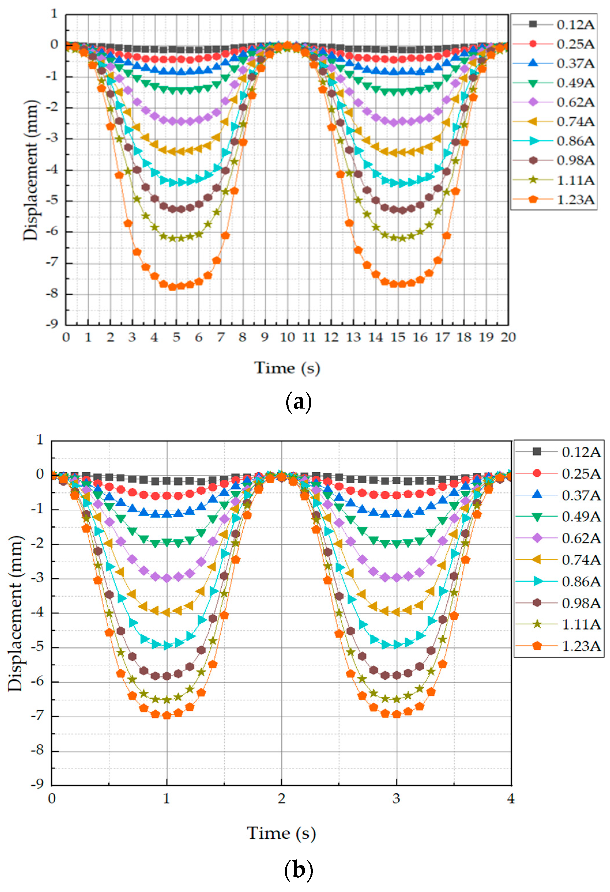 Sensors 23 09035 g016a