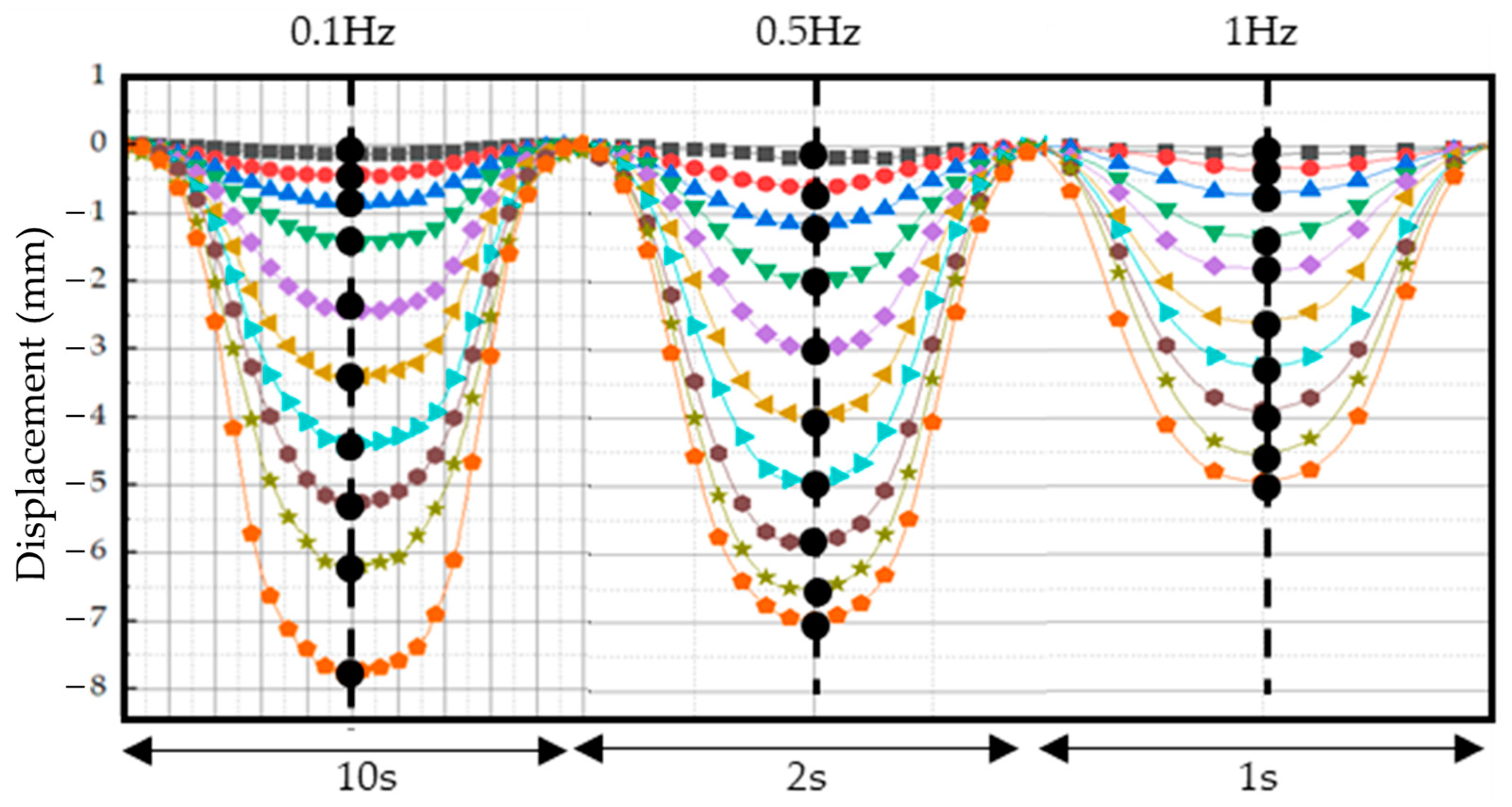 Sensors 23 09035 g017