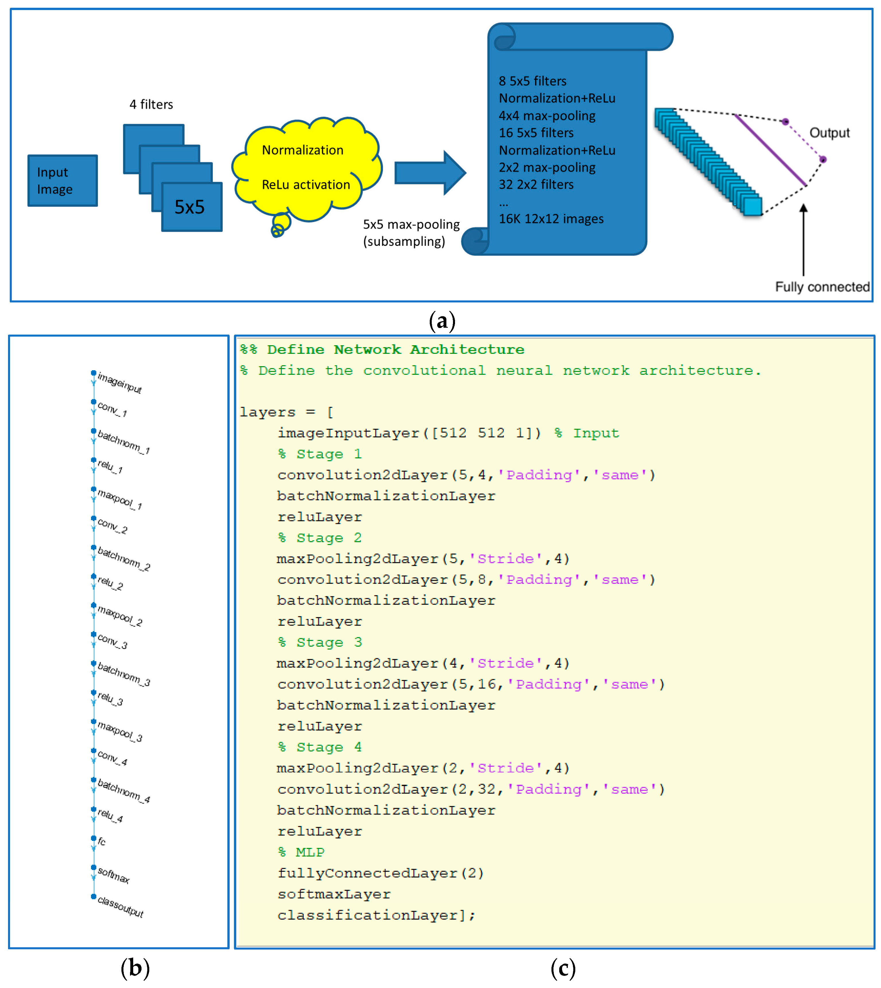 Sensors | Free Full-Text | Detection of AI-Created Images Using Pixel ...