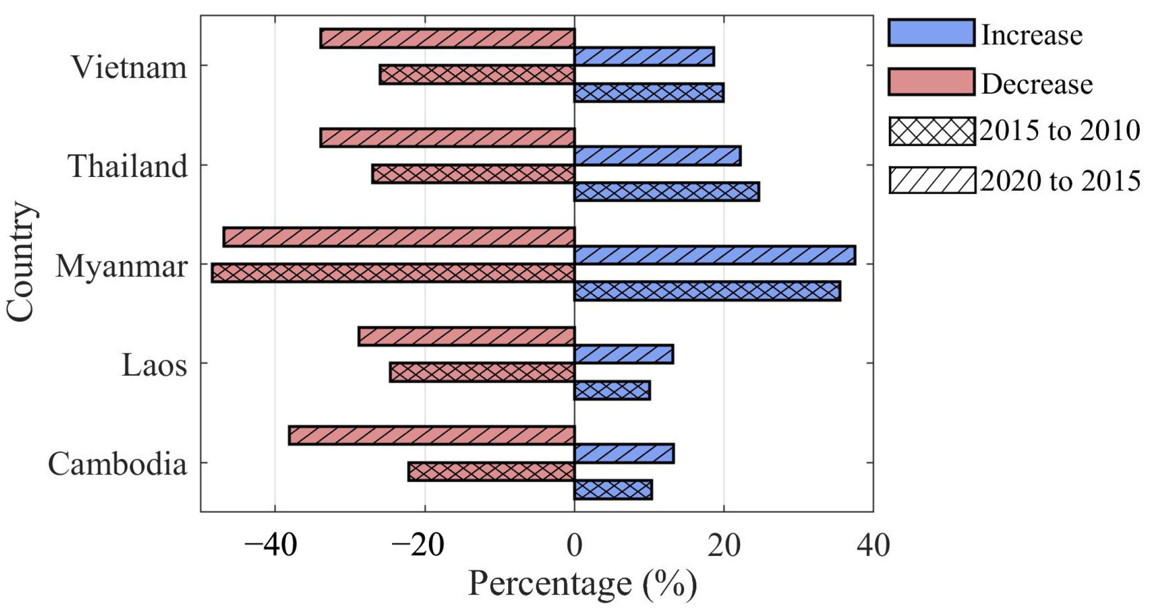 Sensors 23 09038 g005