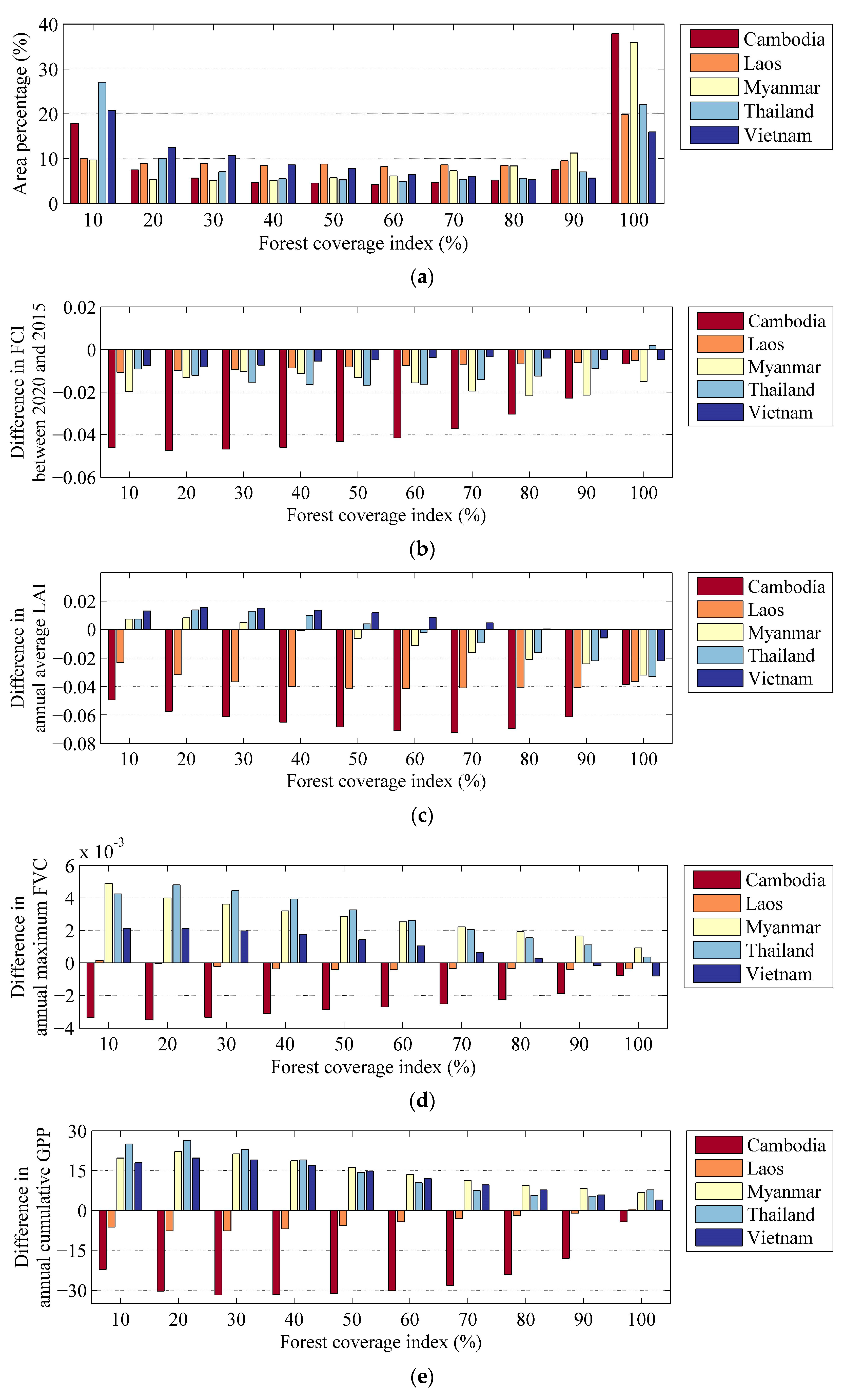 Sensors 23 09038 g009a