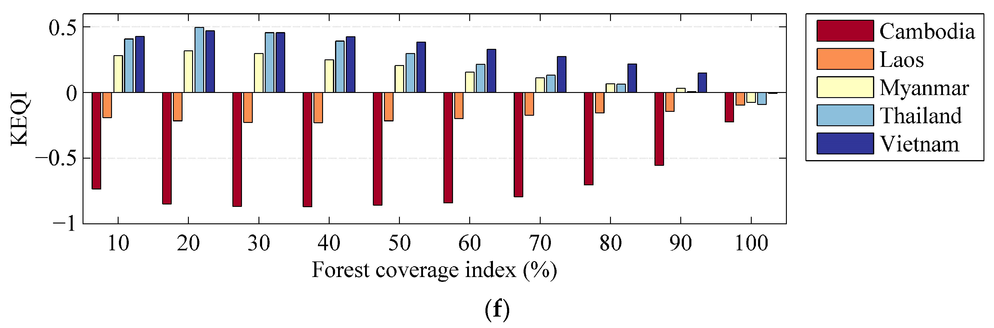 Sensors 23 09038 g009b