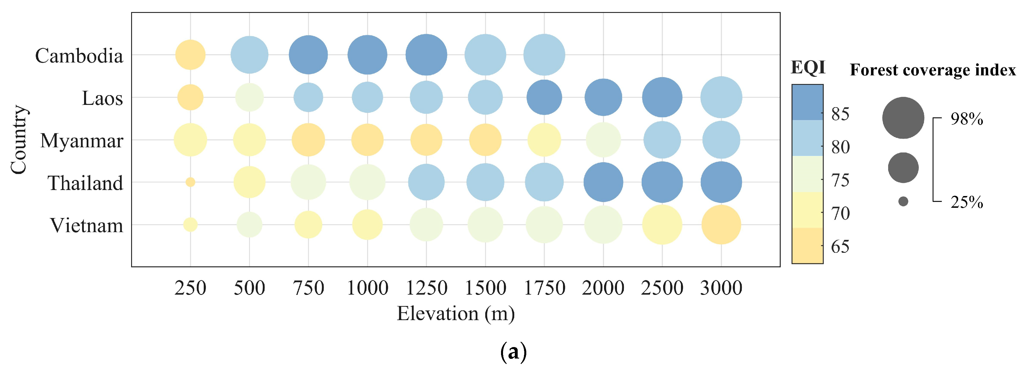 Sensors 23 09038 g010a