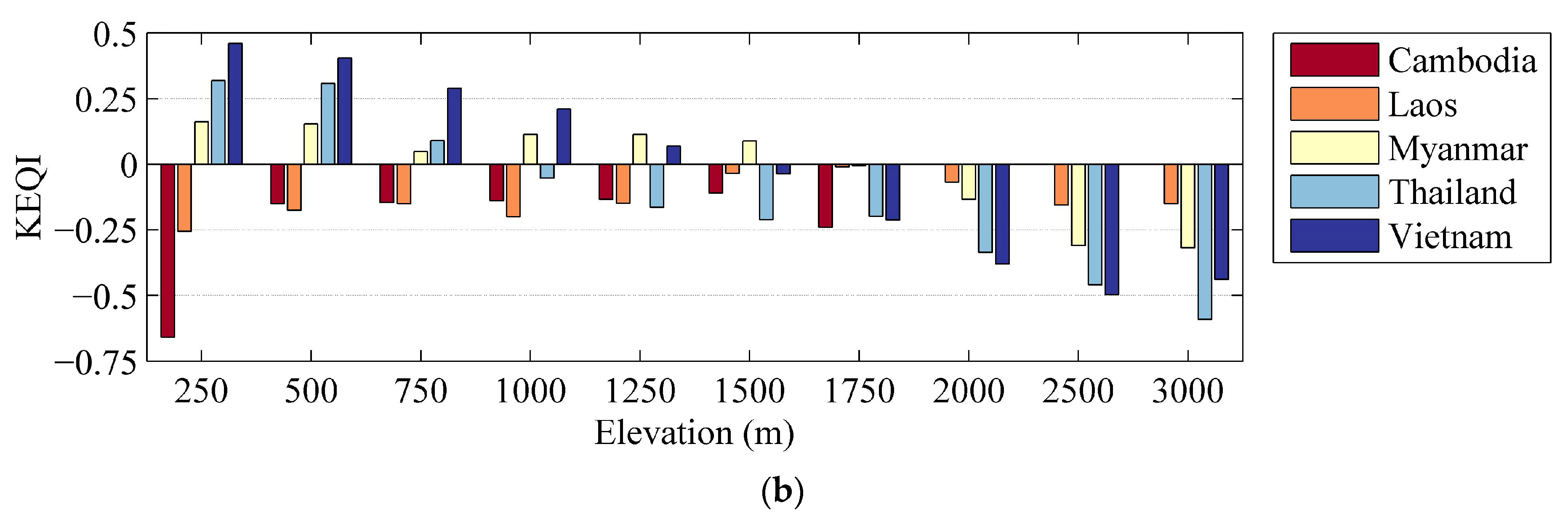 Sensors 23 09038 g010b