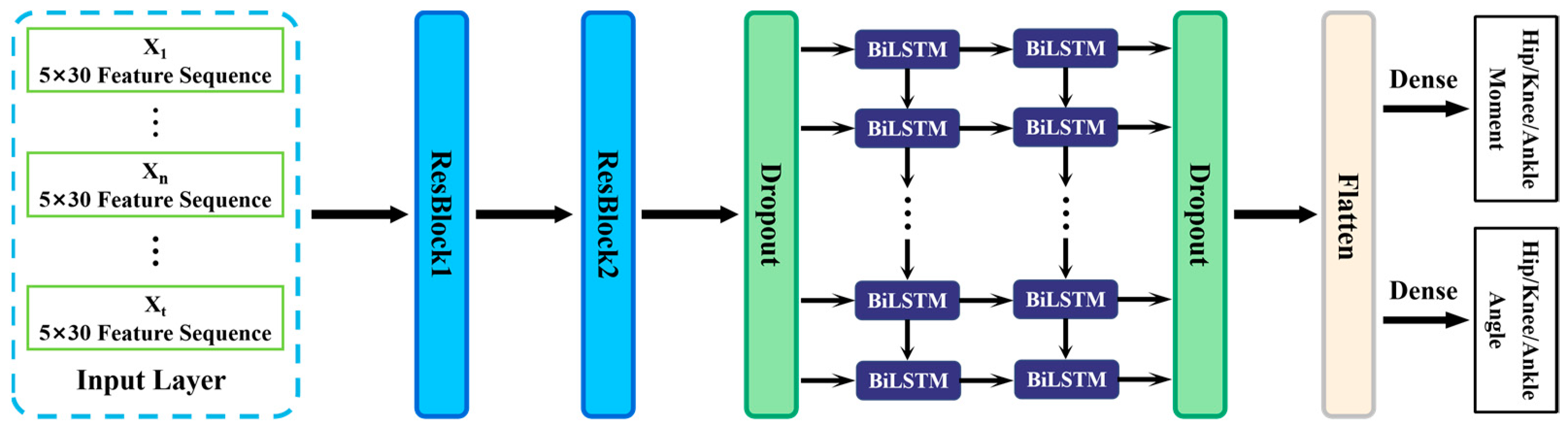 Sensors 23 09039 g002