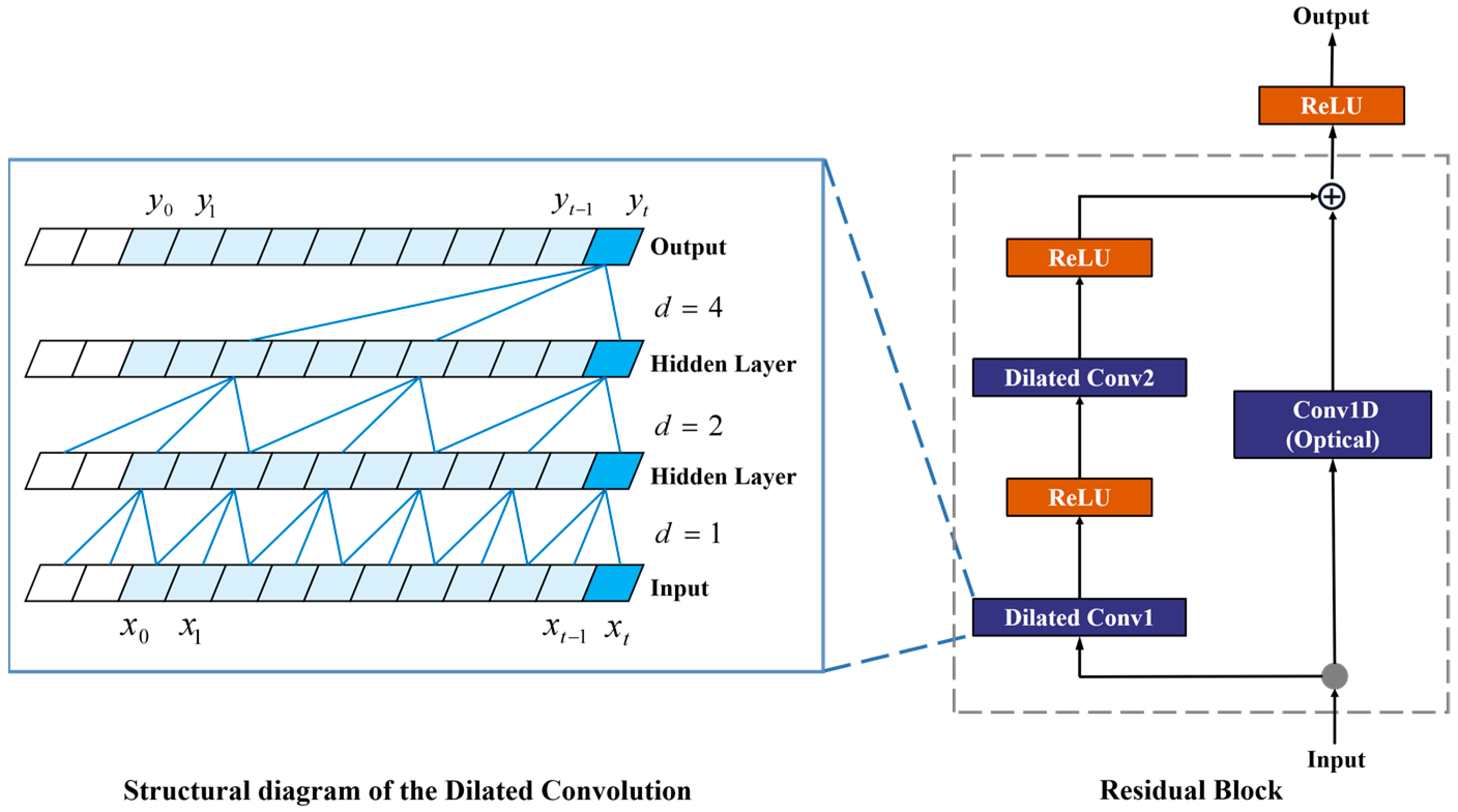 Sensors 23 09039 g003