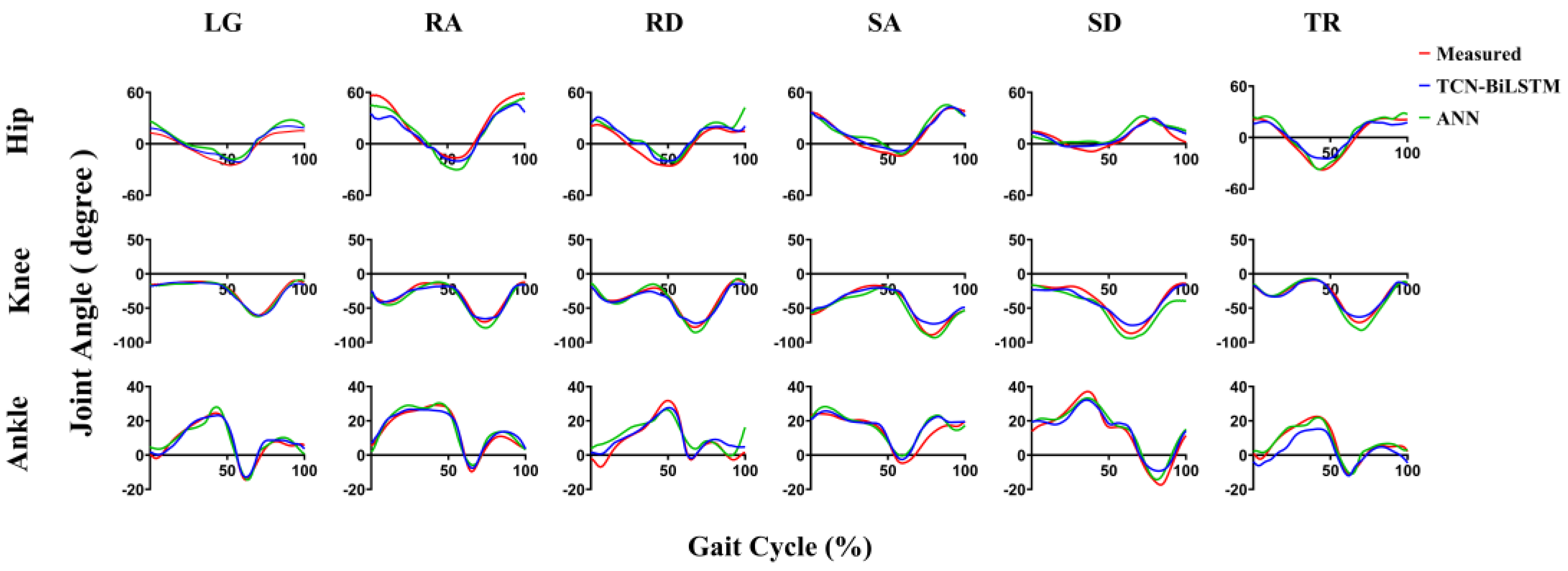 Sensors 23 09039 g0a2