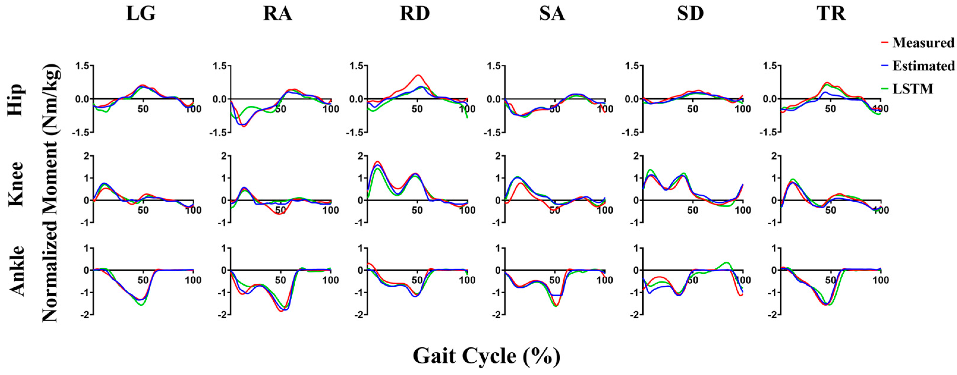 Sensors 23 09039 g0a4