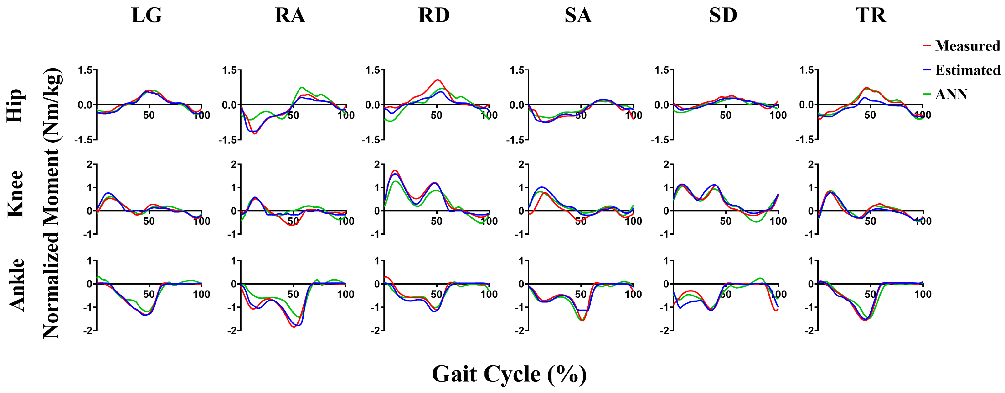 Sensors 23 09039 g0a5