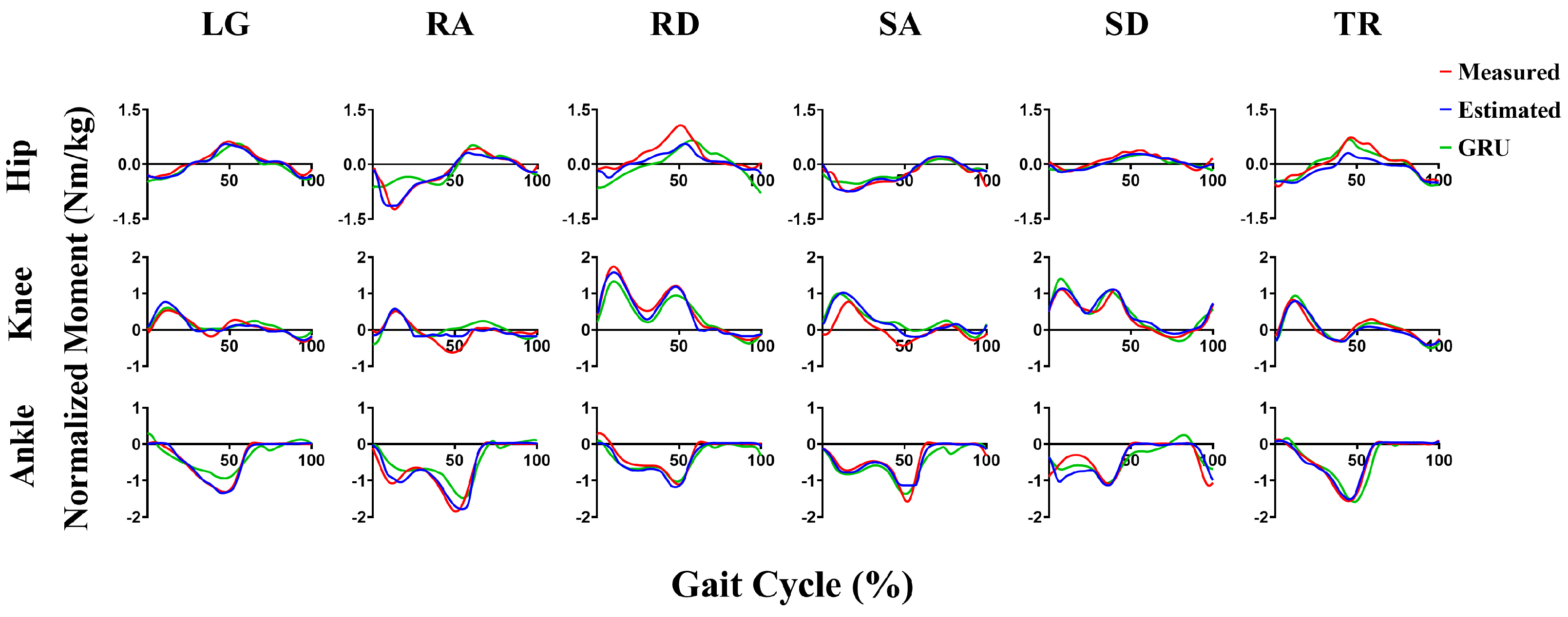 Sensors 23 09039 g0a6
