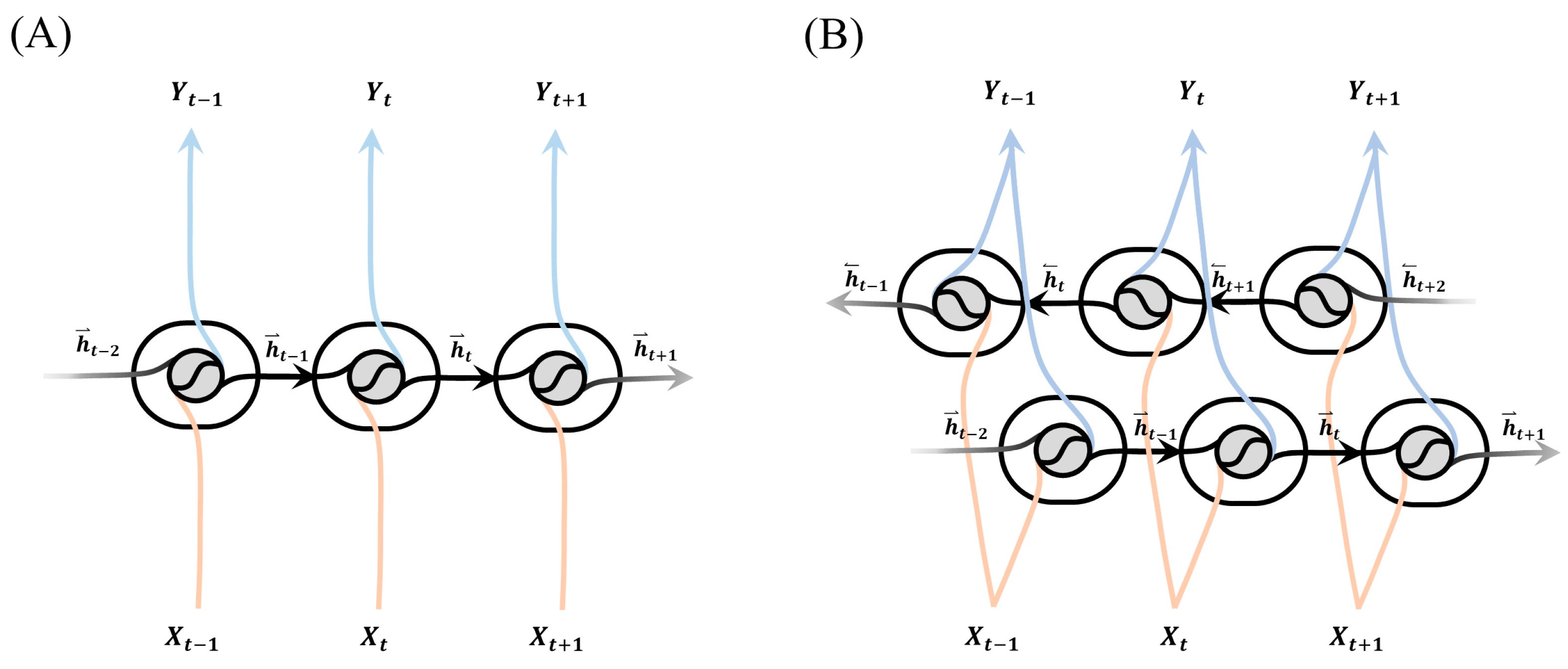 Sensors 23 09040 g005