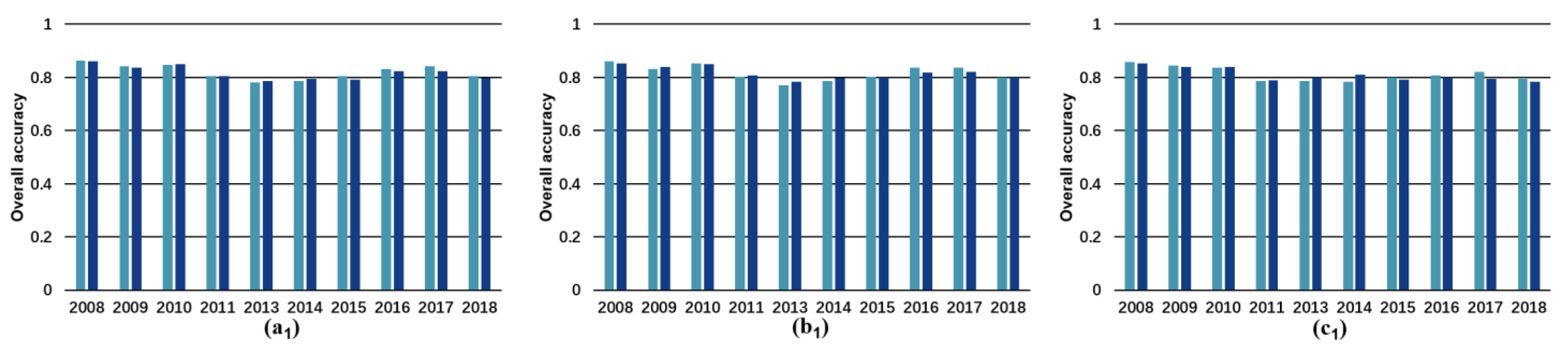 Sensors 23 09041 g003a