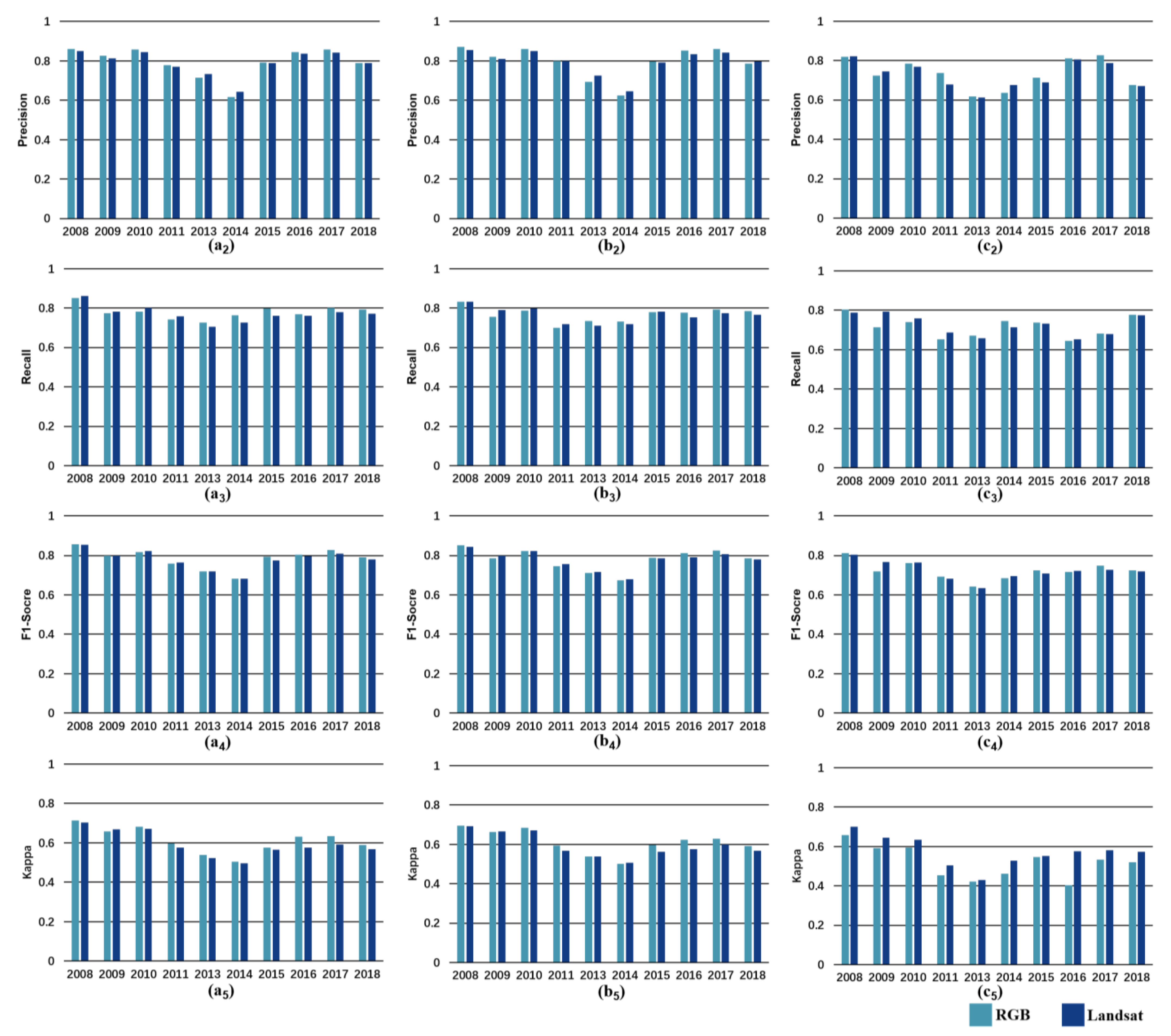 Sensors 23 09041 g003b