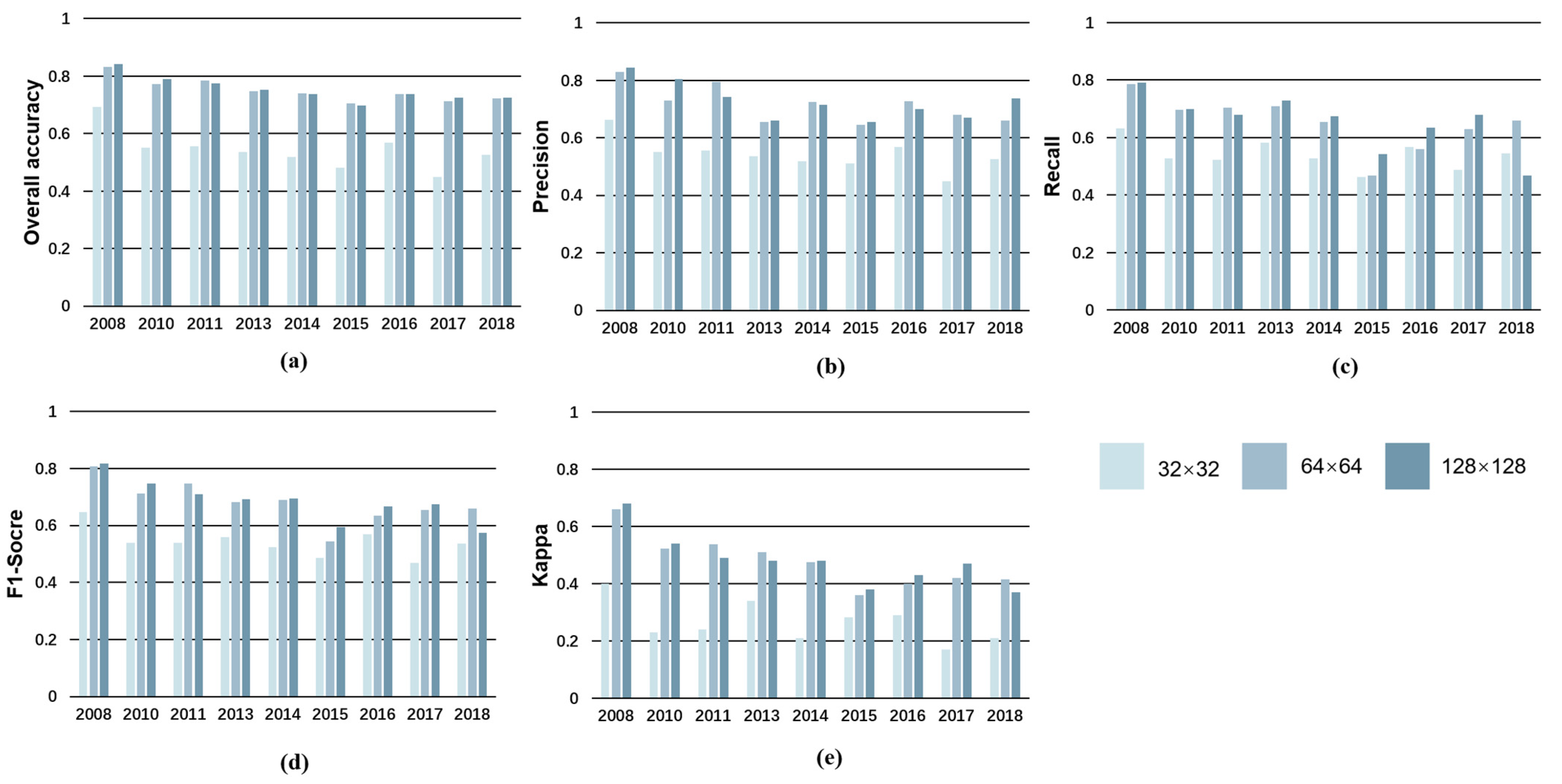 Sensors 23 09041 g006