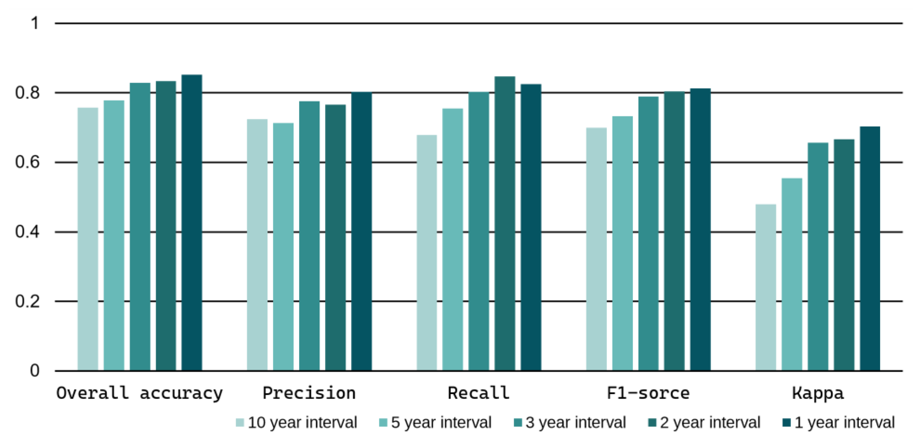 Sensors 23 09041 g007