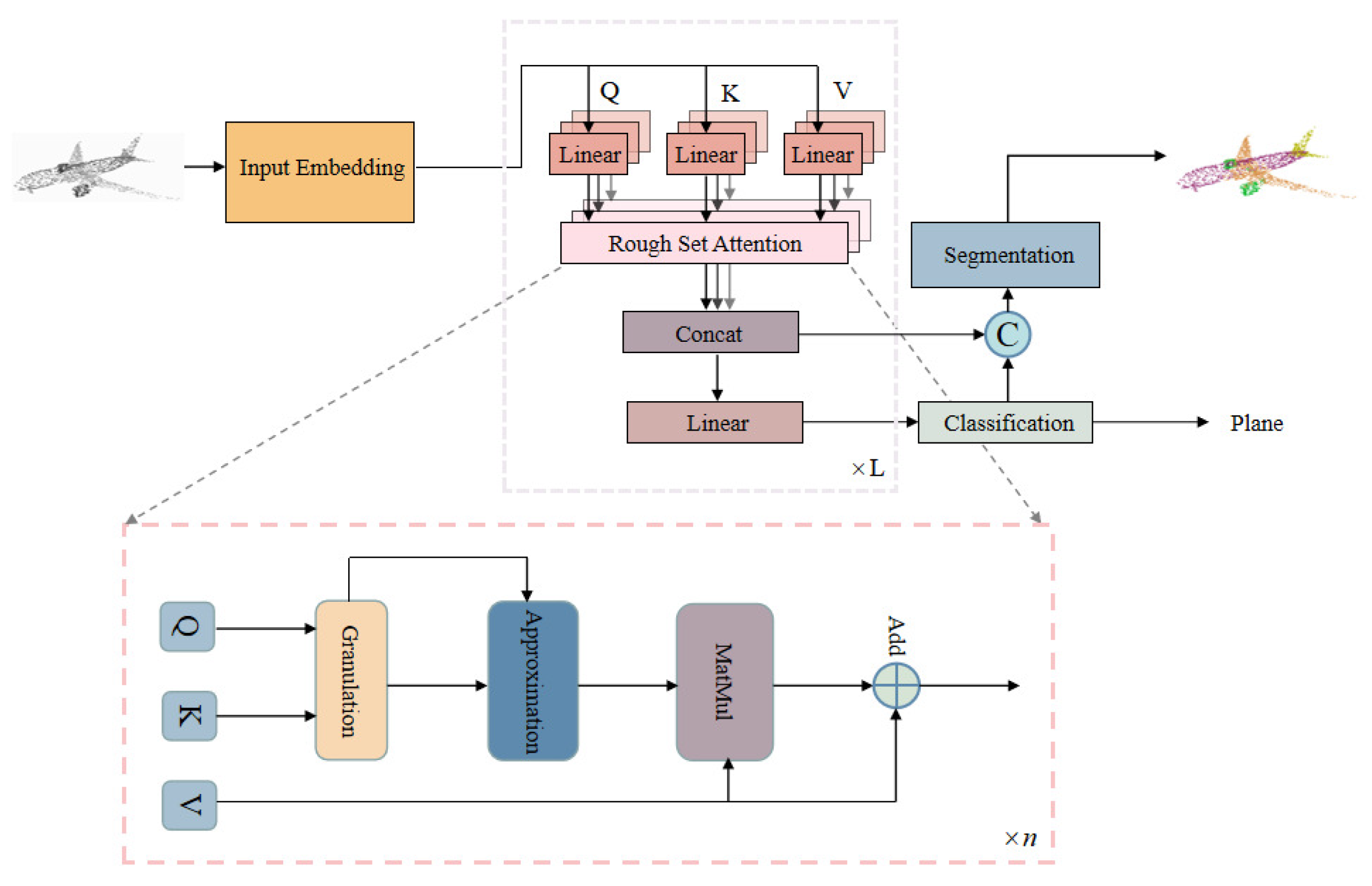 Sensors 23 09042 g003