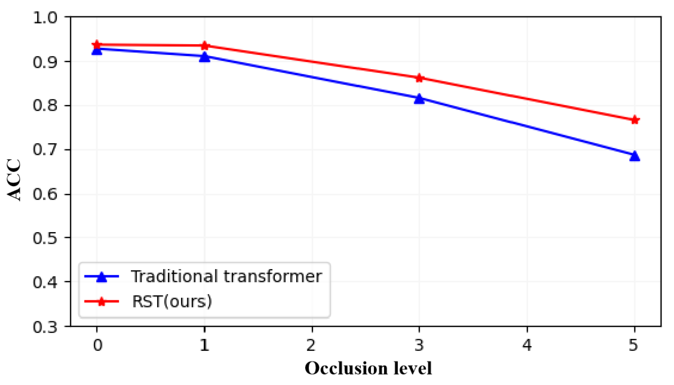 Sensors 23 09042 g006
