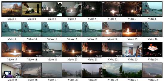 Early Fire Detection Using Long Short-Term Memory-Based Instance ...