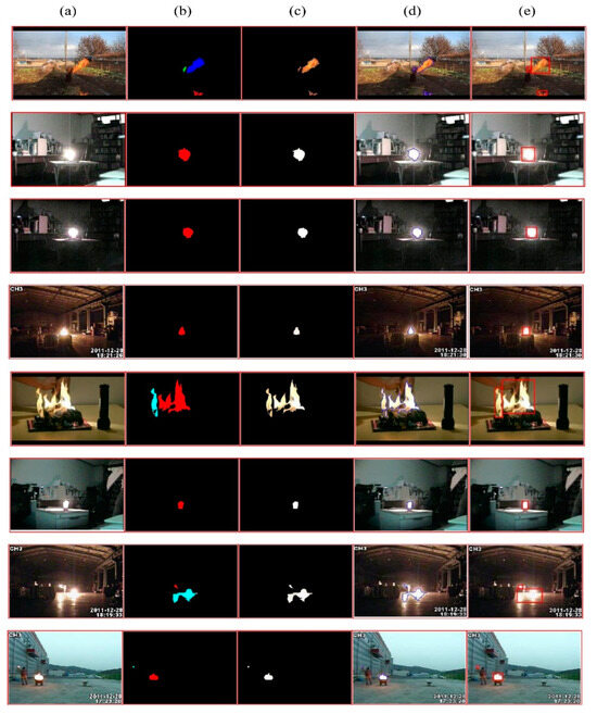 Early Fire Detection Using Long Short-Term Memory-Based Instance ...