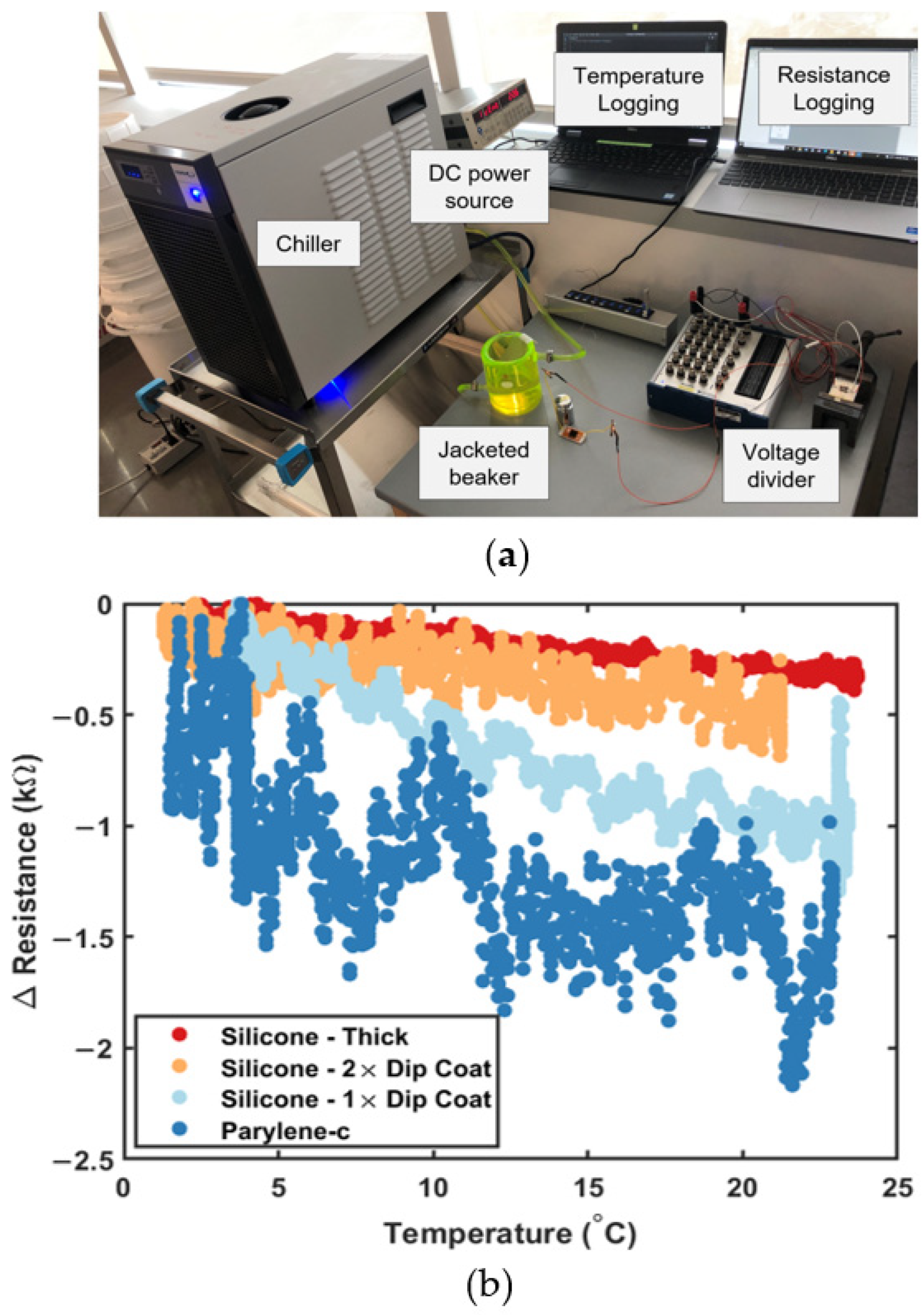 Sensors 23 09044 g005