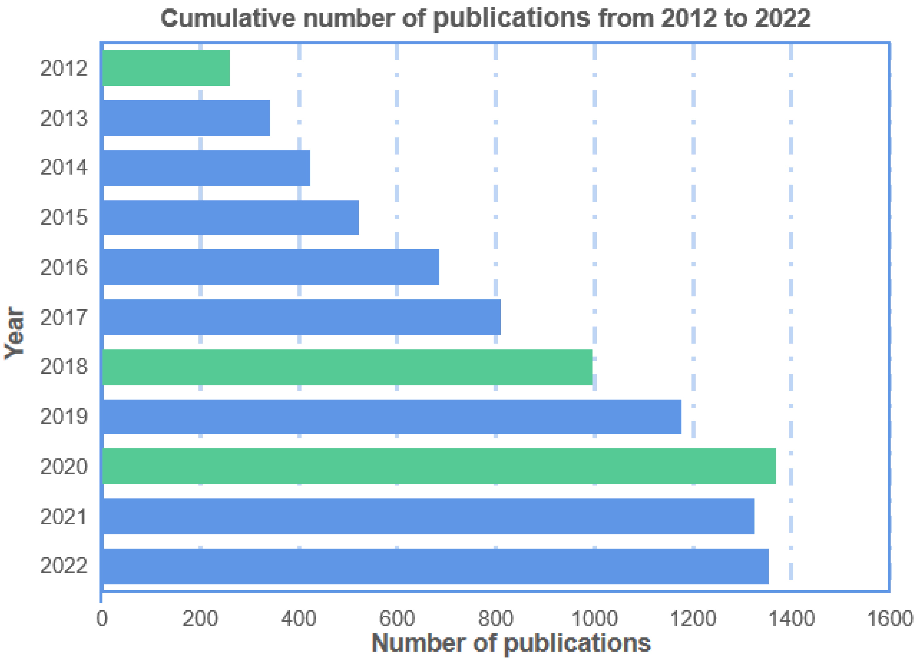 Sensors 23 09047 g001