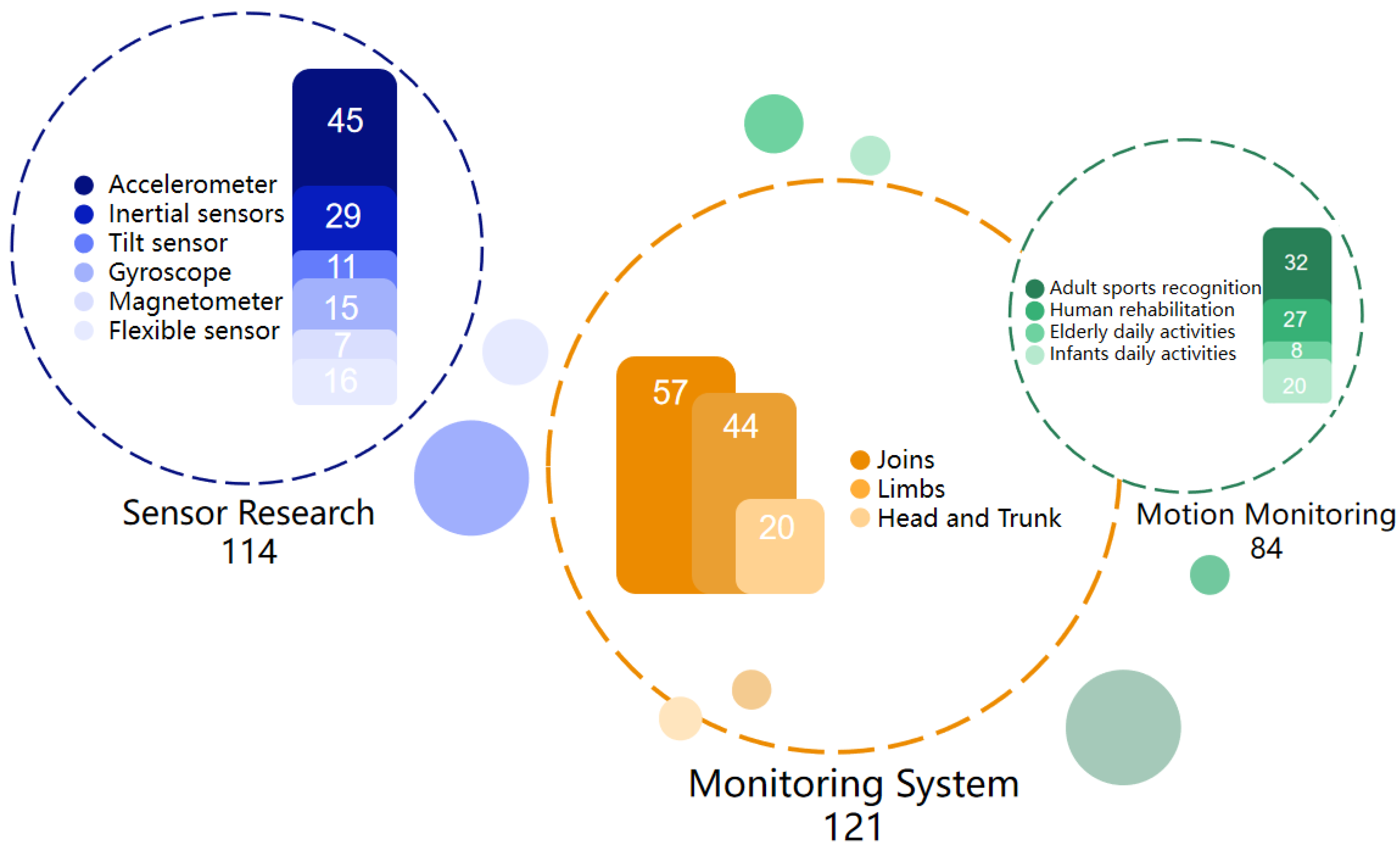 Sensors 23 09047 g003